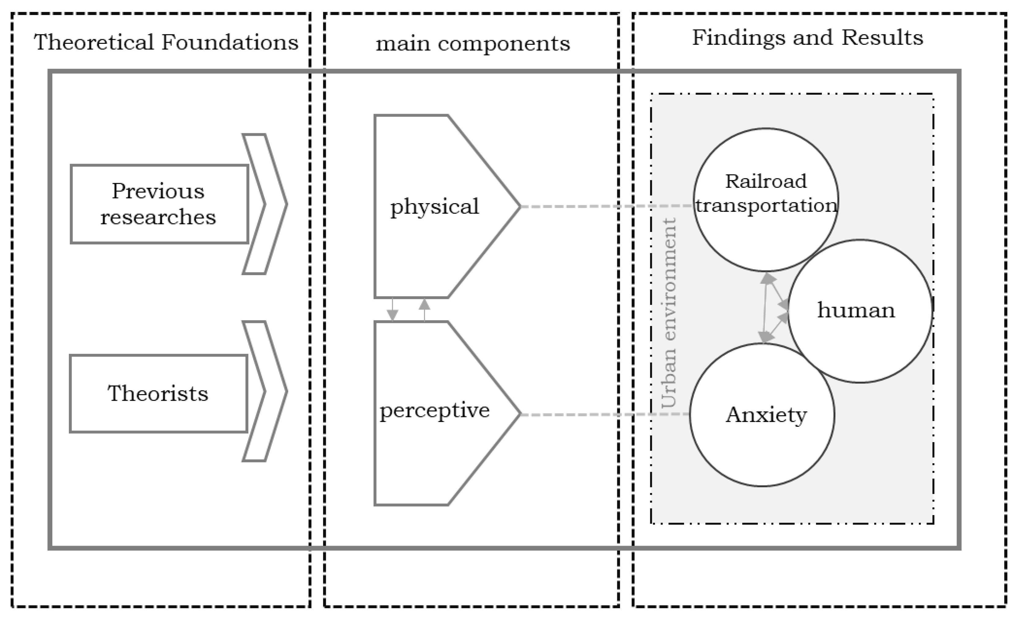 Sustainability 17 03974 g002