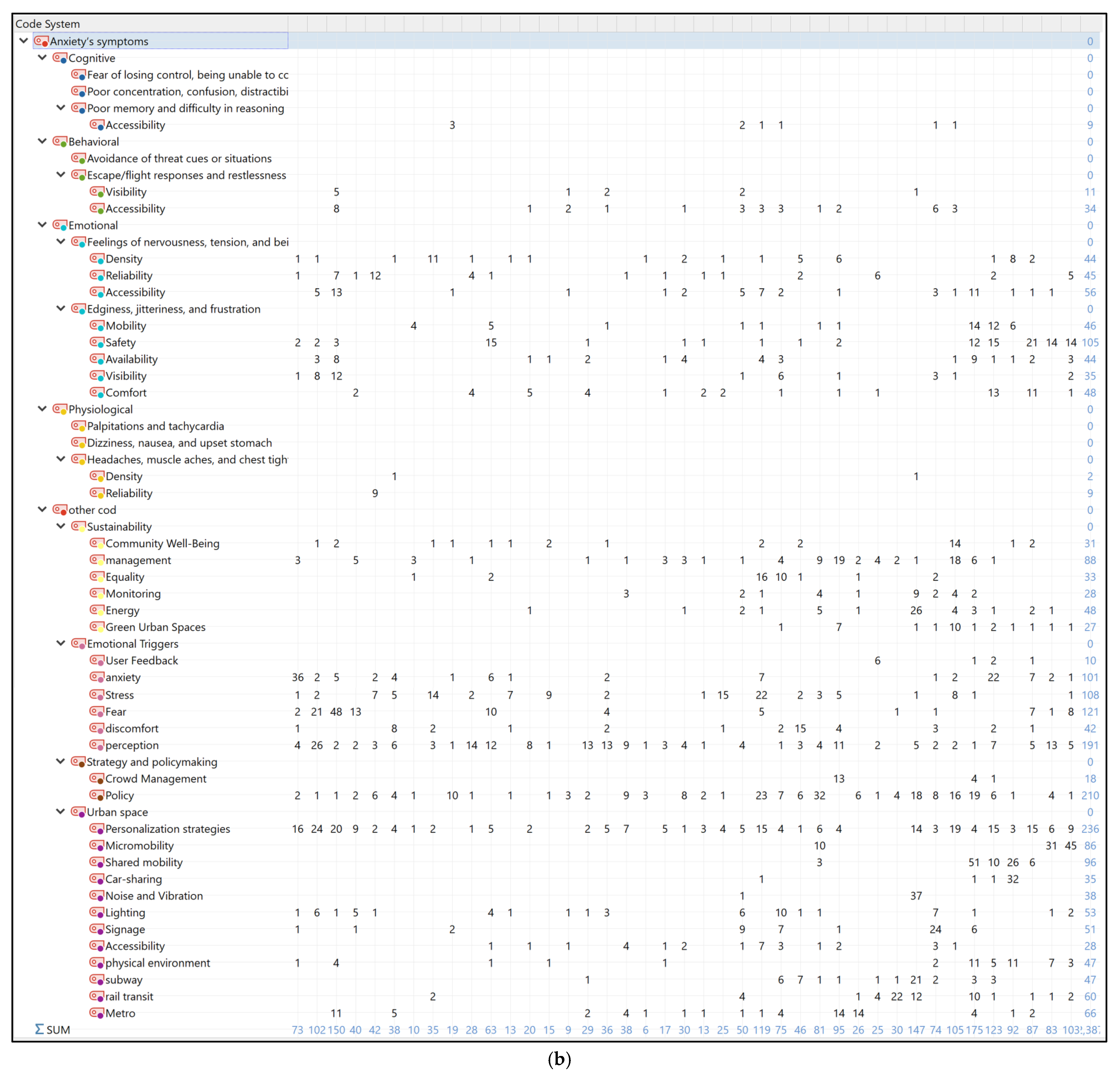 Sustainability 17 03974 g004b