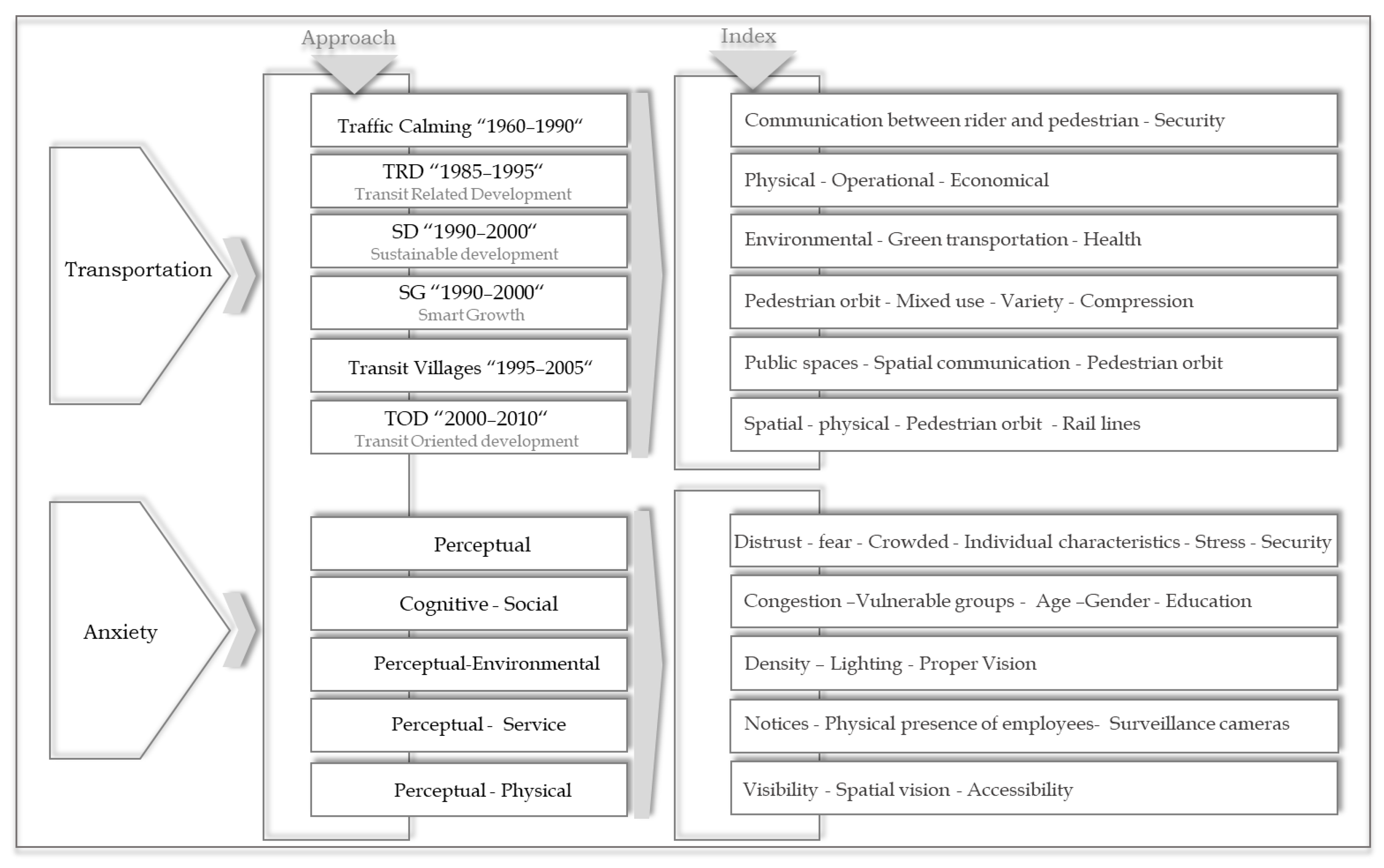 Sustainability 17 03974 g007
