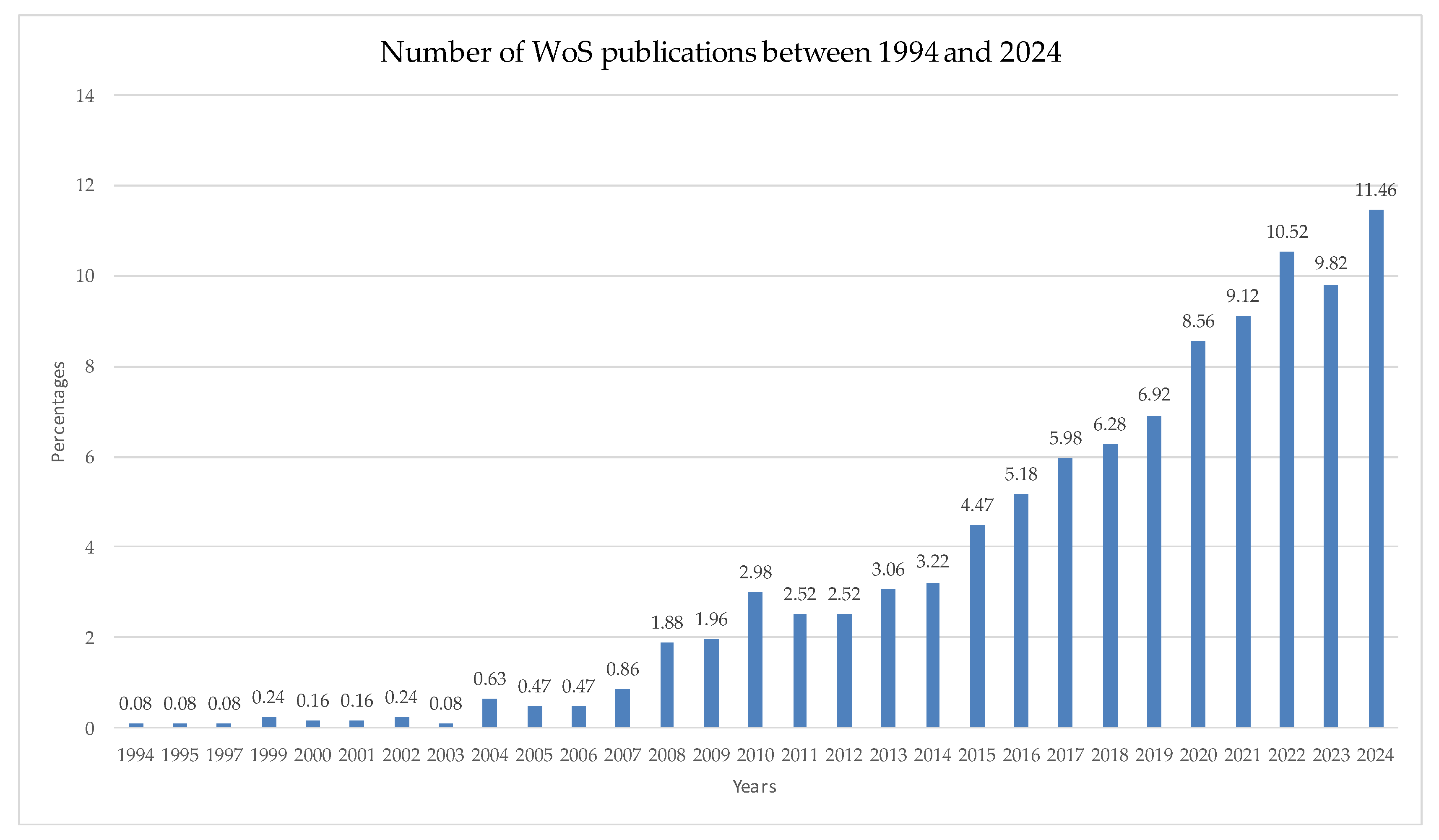 Sustainability 17 03979 g002