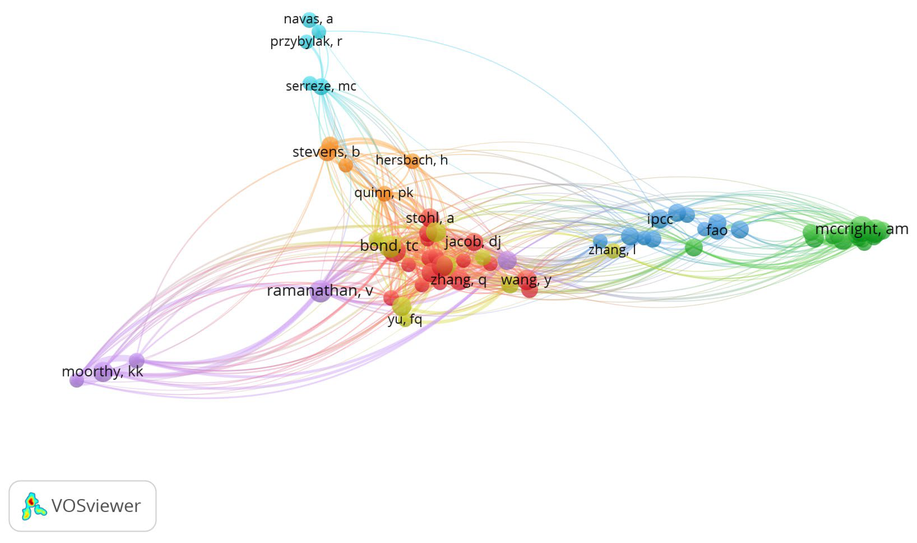 Sustainability 17 03979 g007
