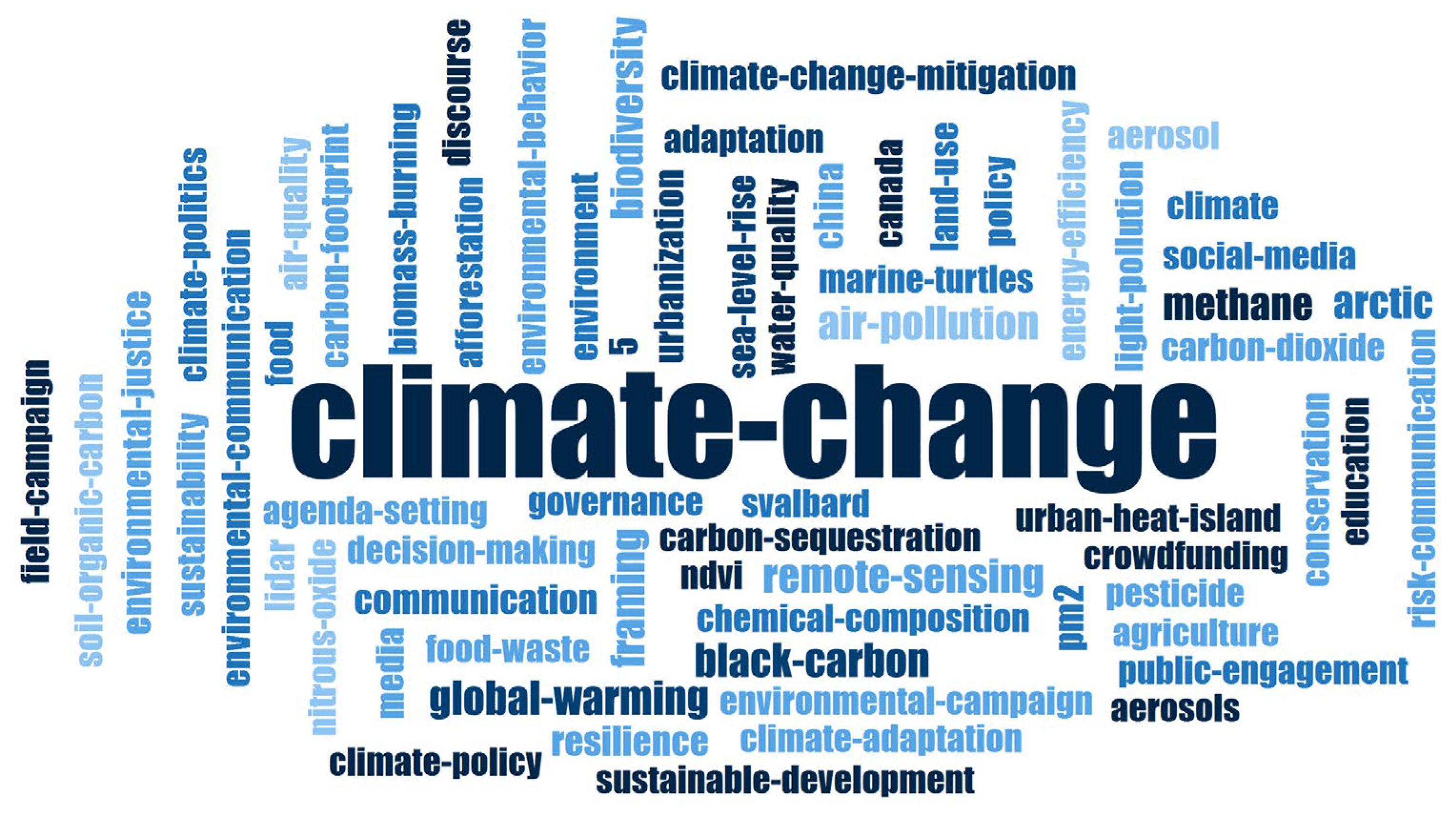 Sustainability 17 03979 g008