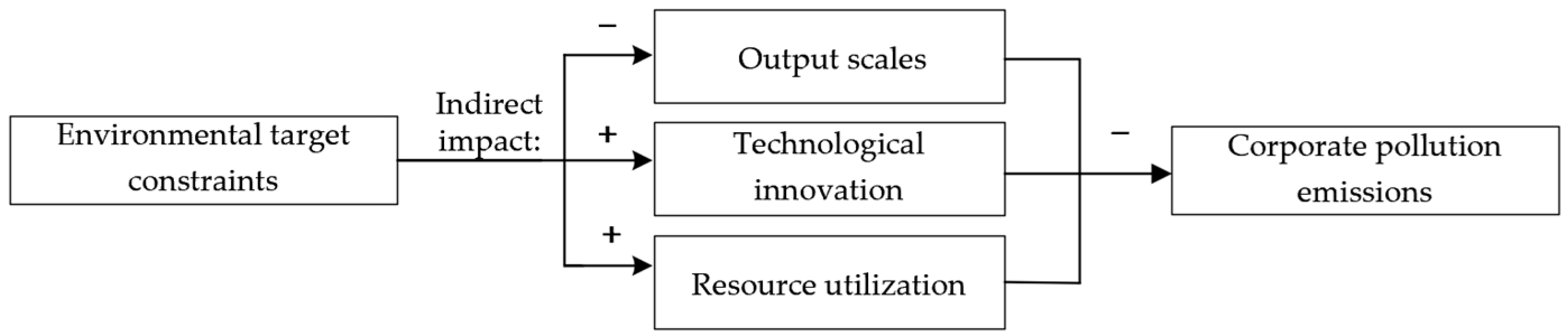 Sustainability 17 03980 g001