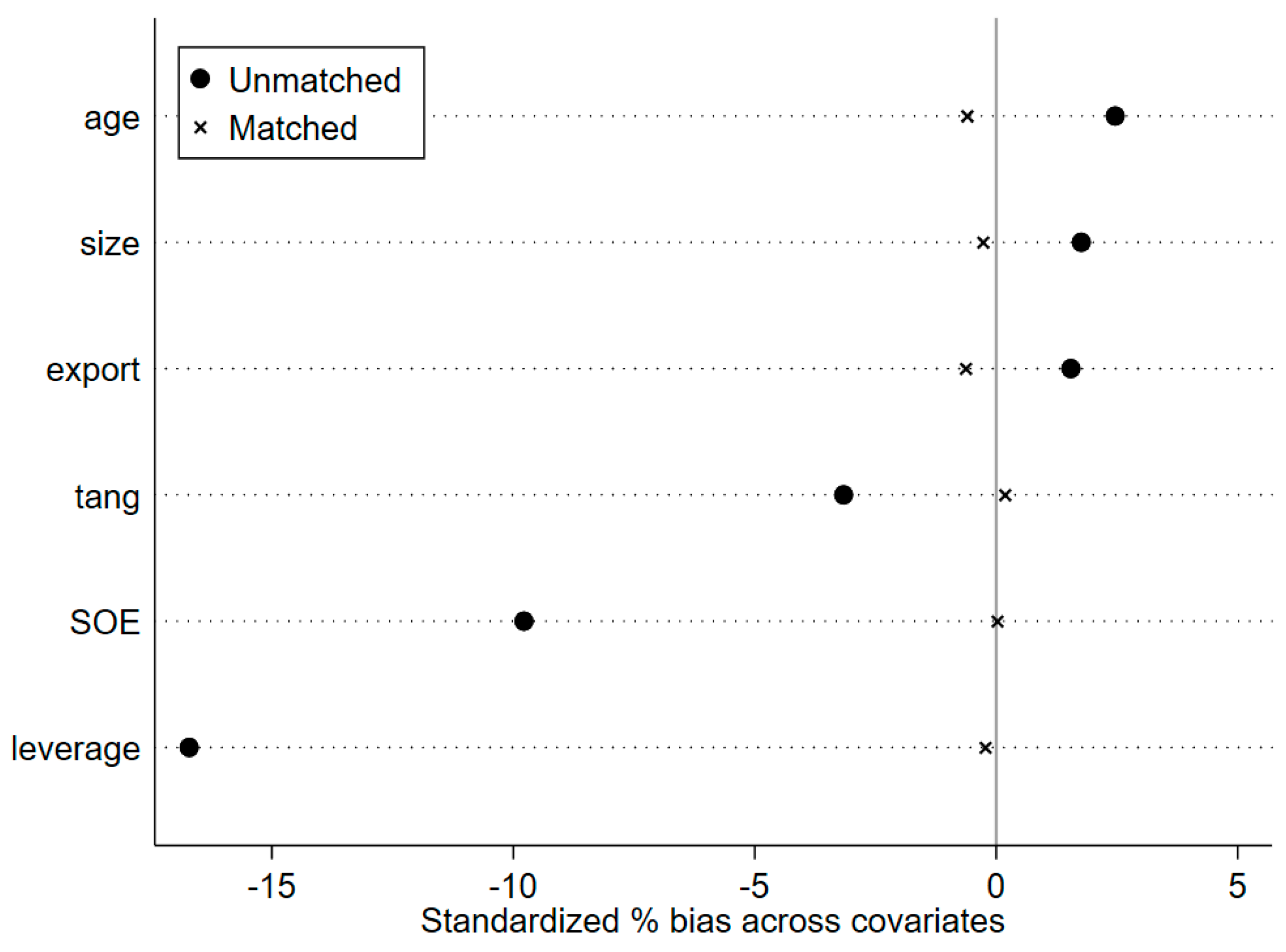 Sustainability 17 03980 g003