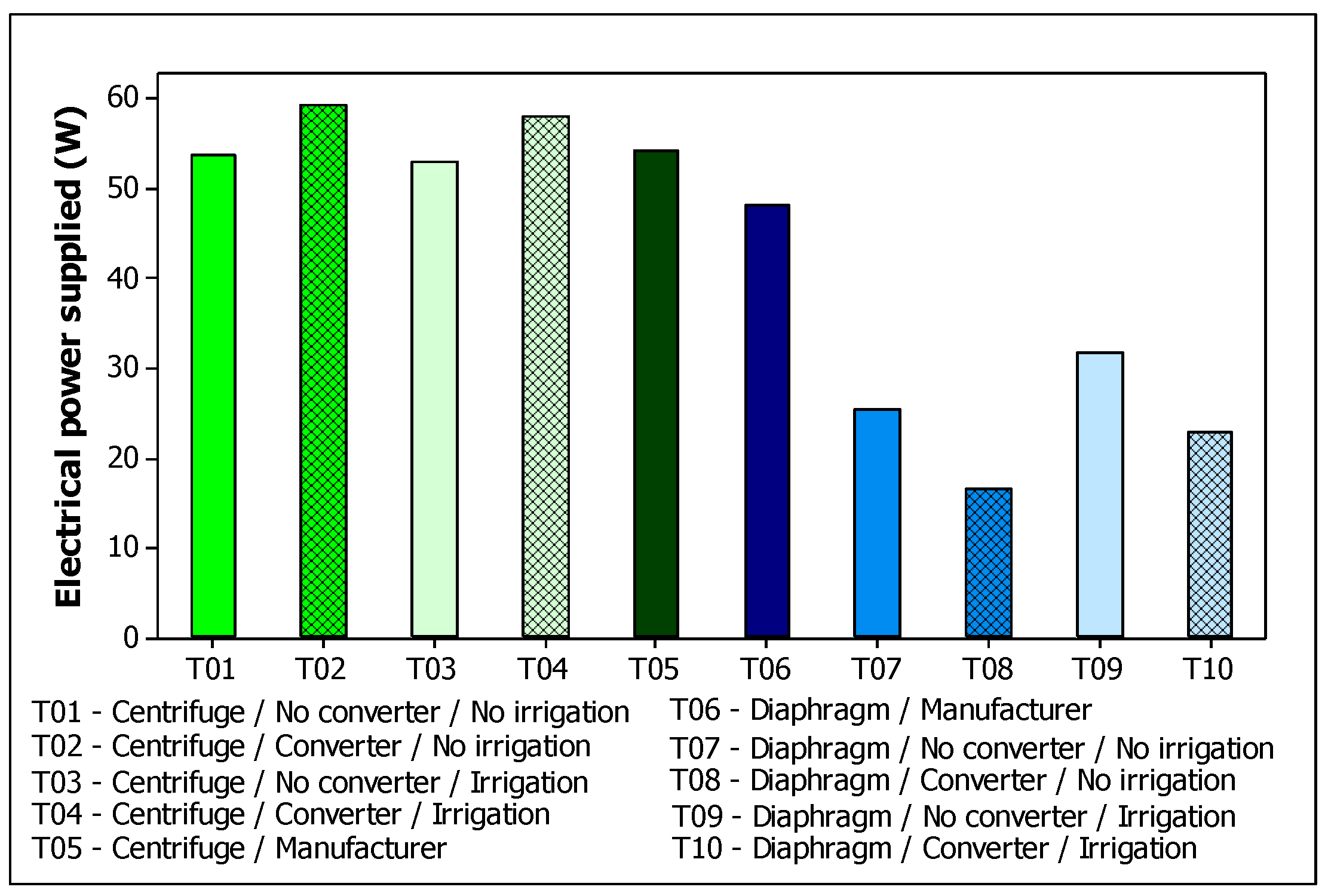Sustainability 17 03981 g003