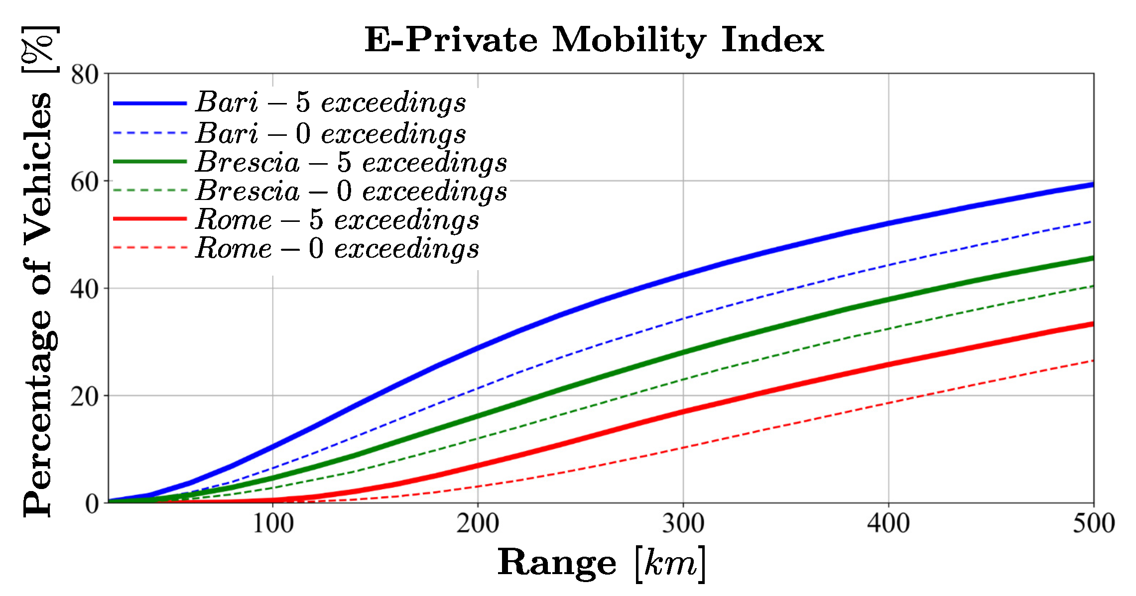 Sustainability 17 03983 g005