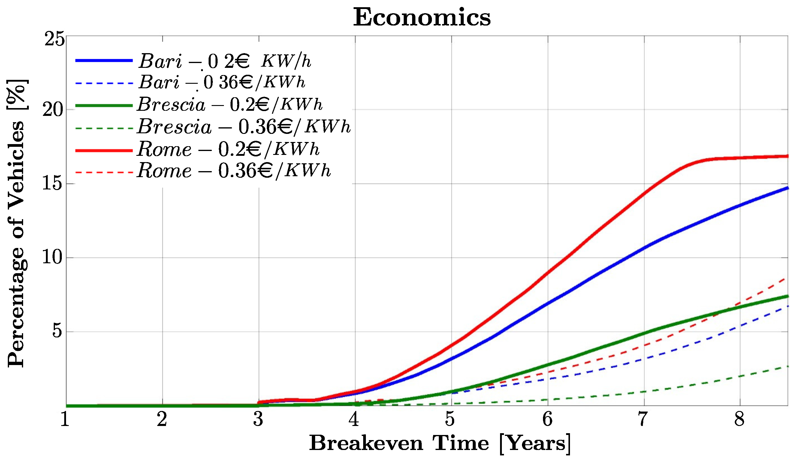 Sustainability 17 03983 g009