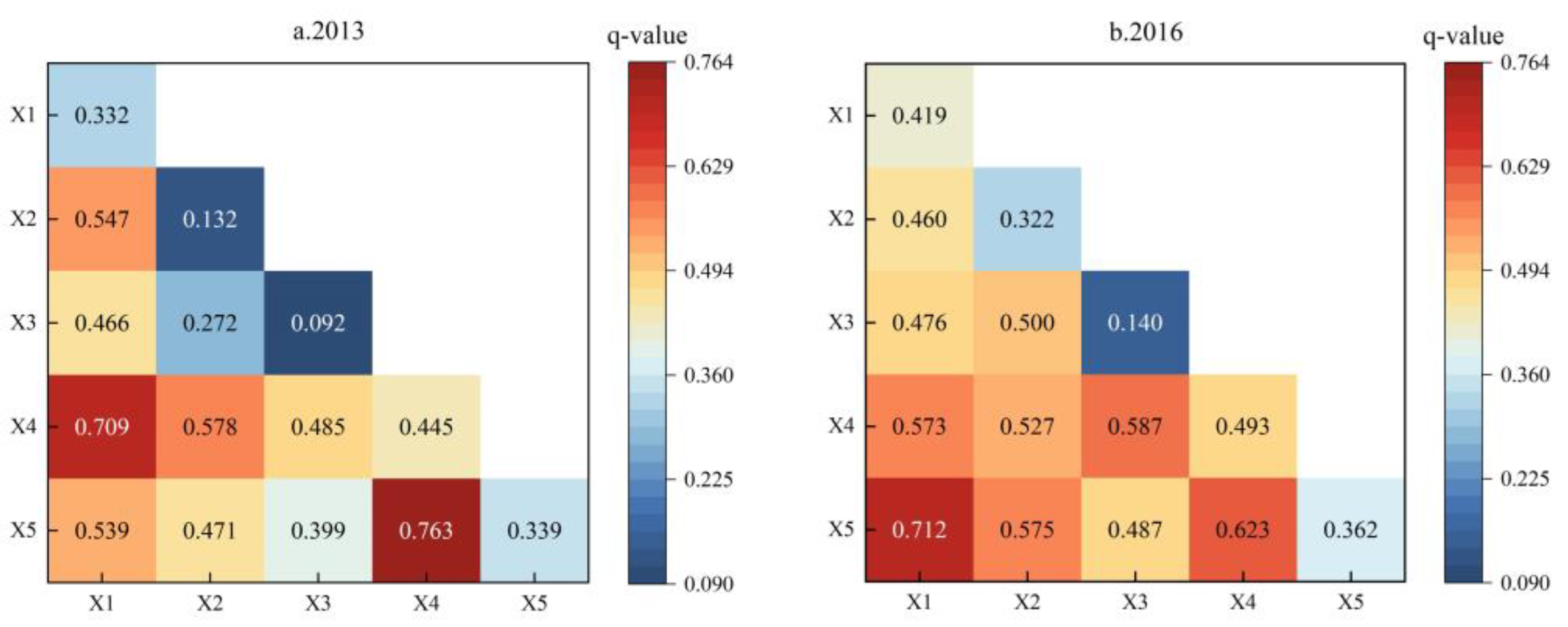 Sustainability 17 03984 g006a