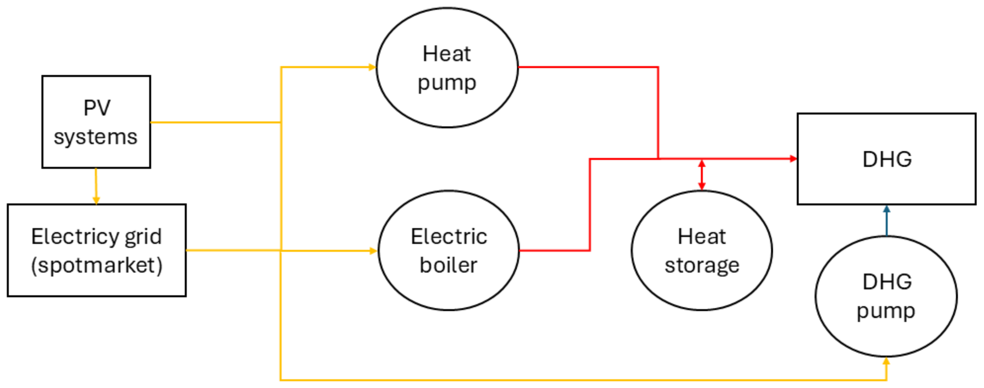 Sustainability 17 03985 g003