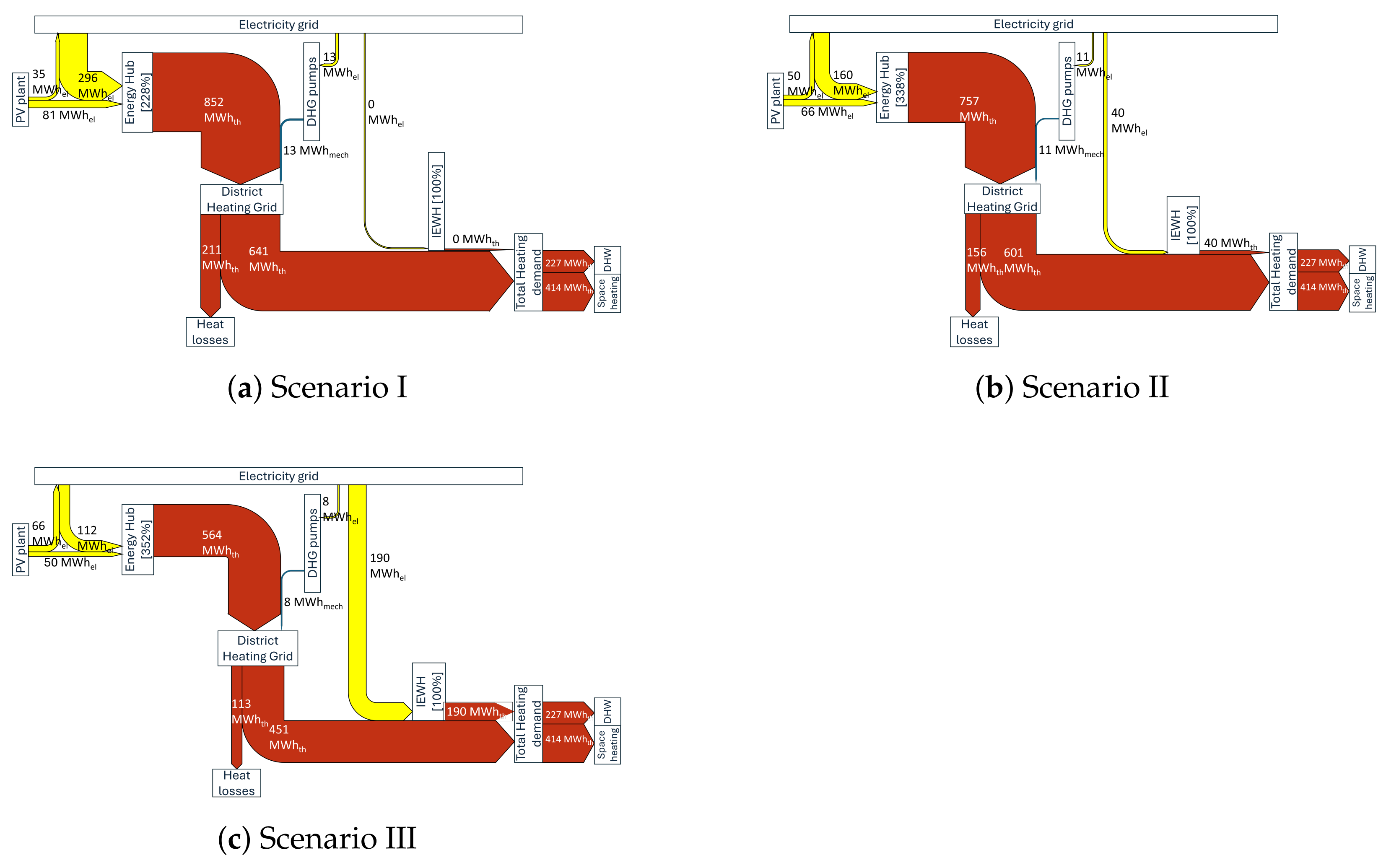 Sustainability 17 03985 g009