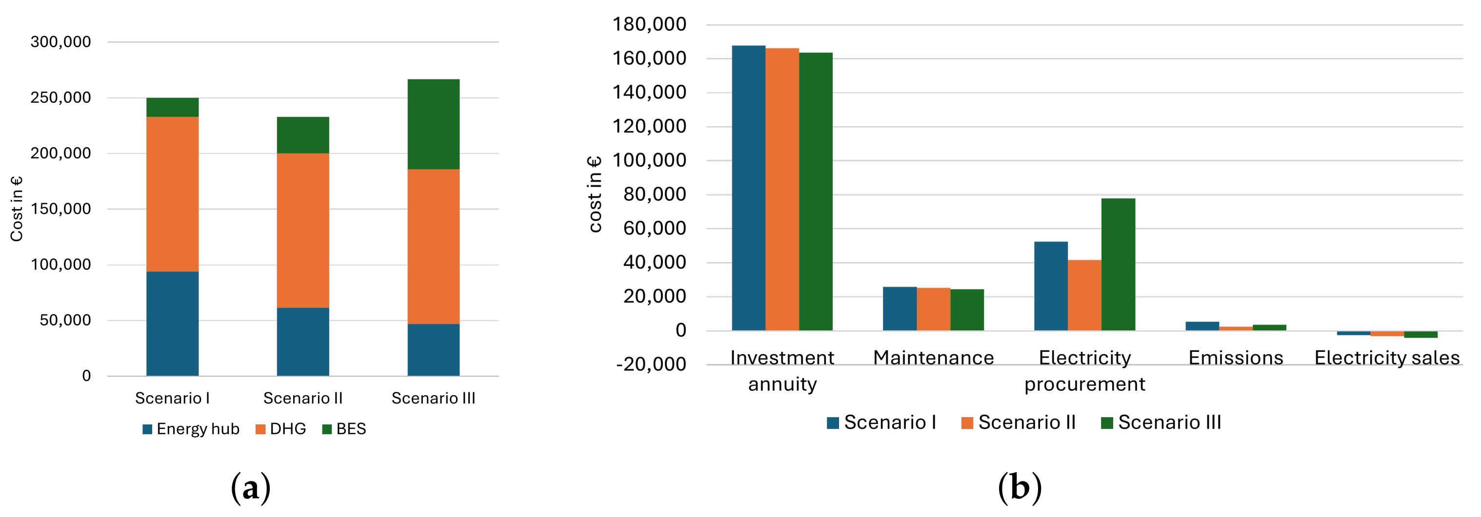Sustainability 17 03985 g010