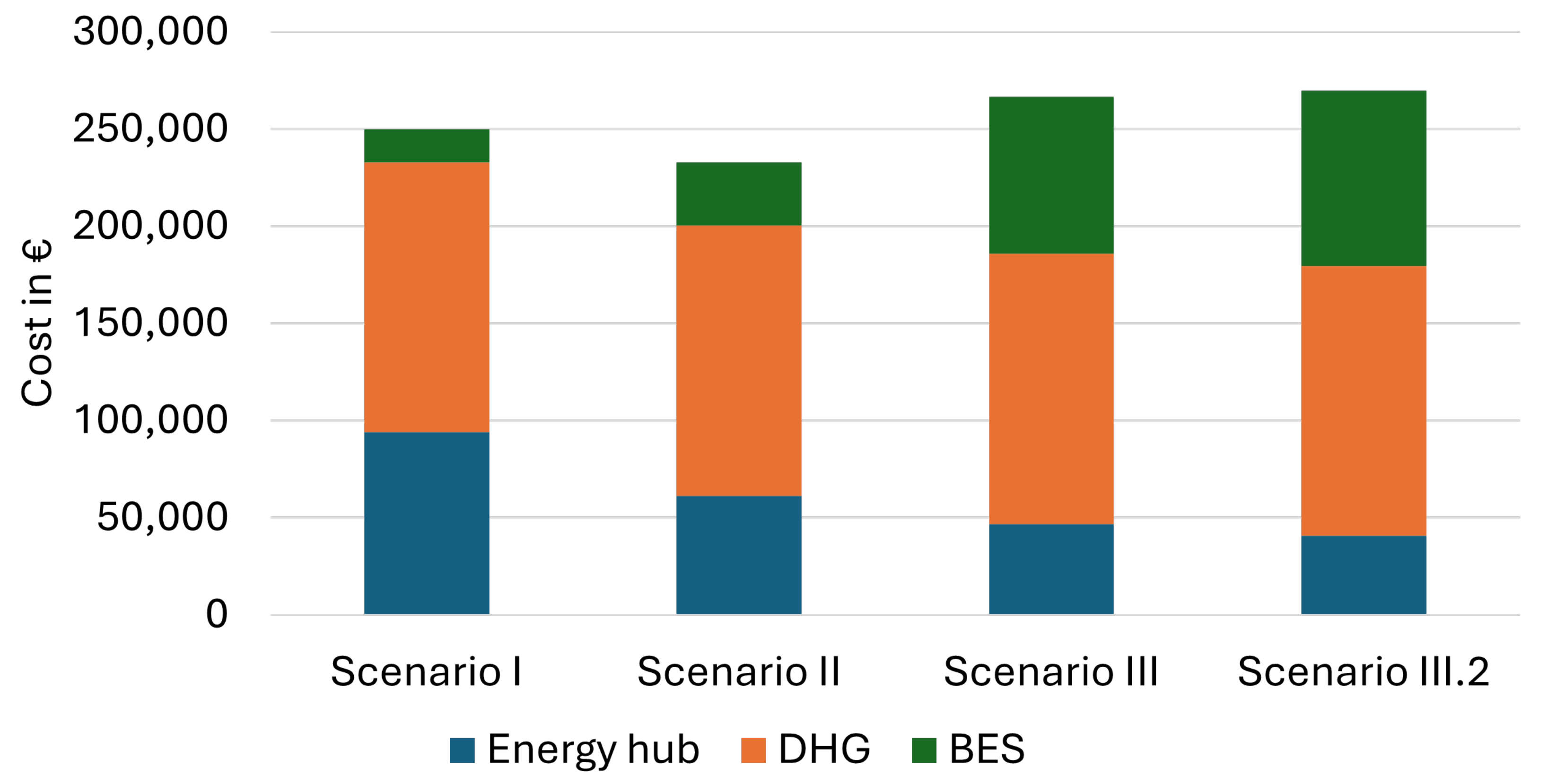 Sustainability 17 03985 g012