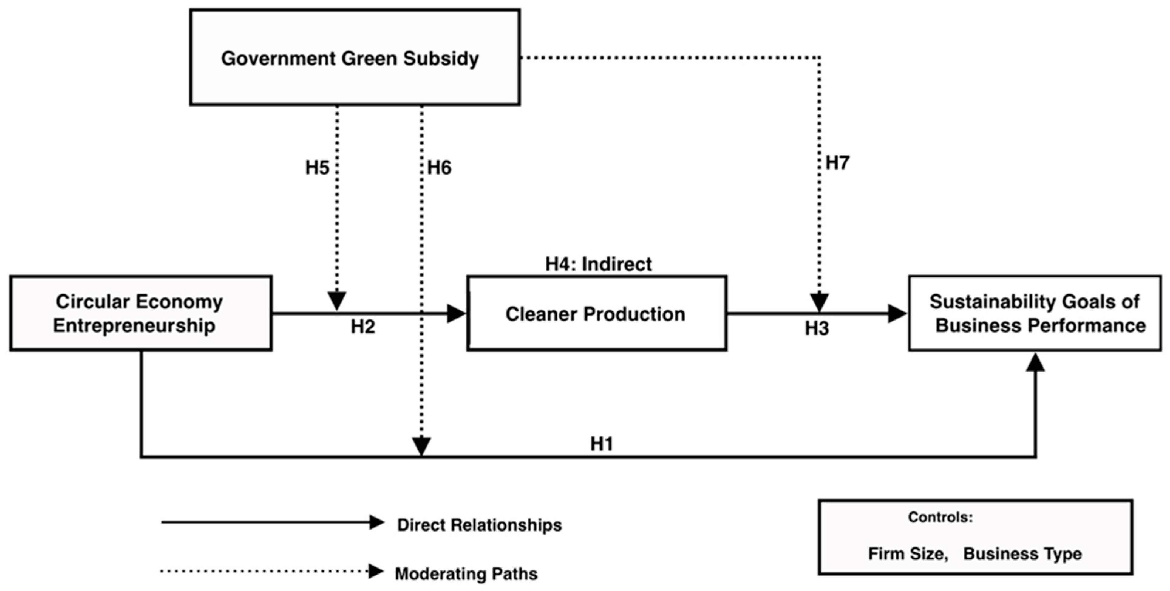 Sustainability 17 03990 g001