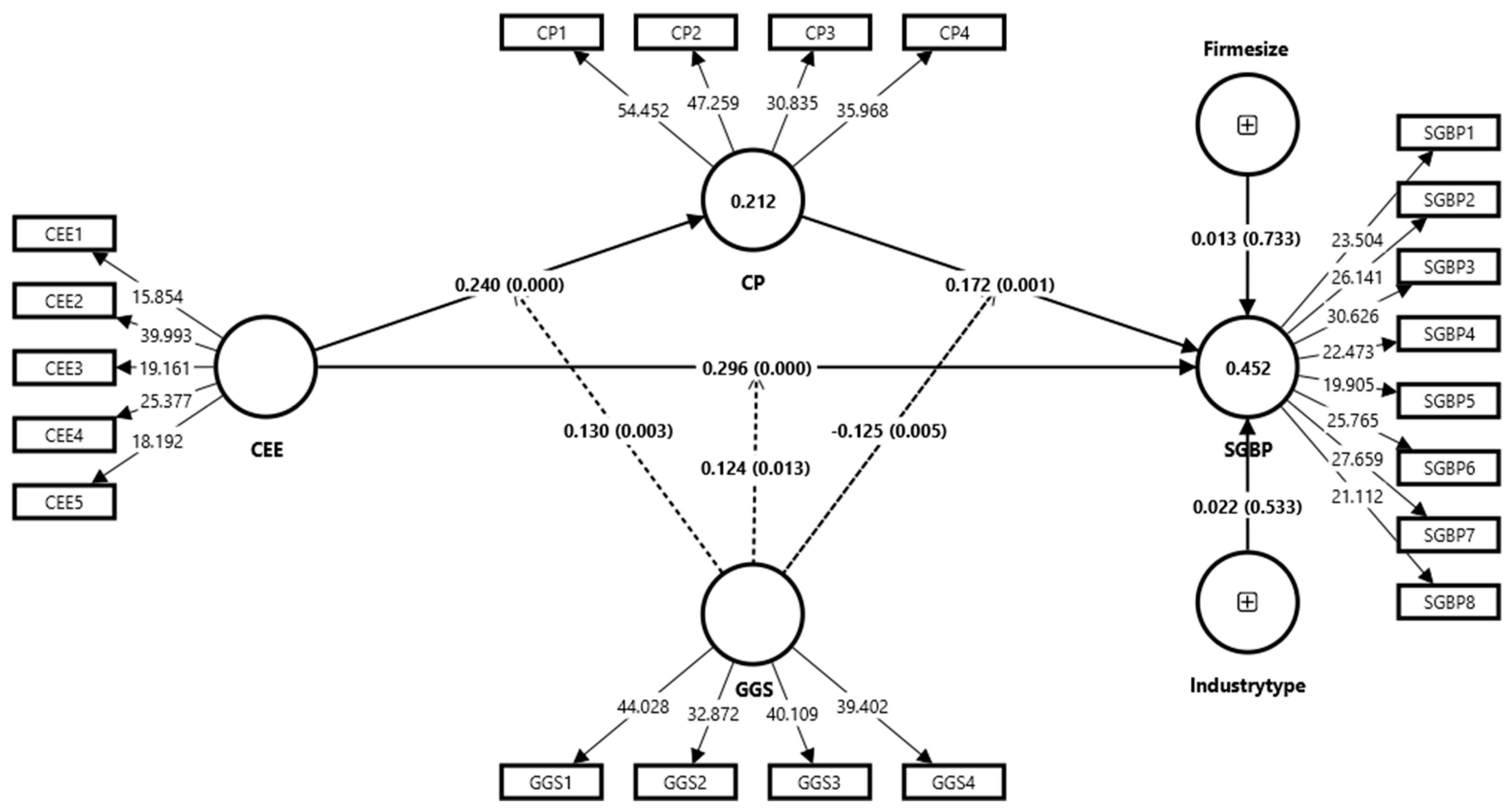 Sustainability 17 03990 g002