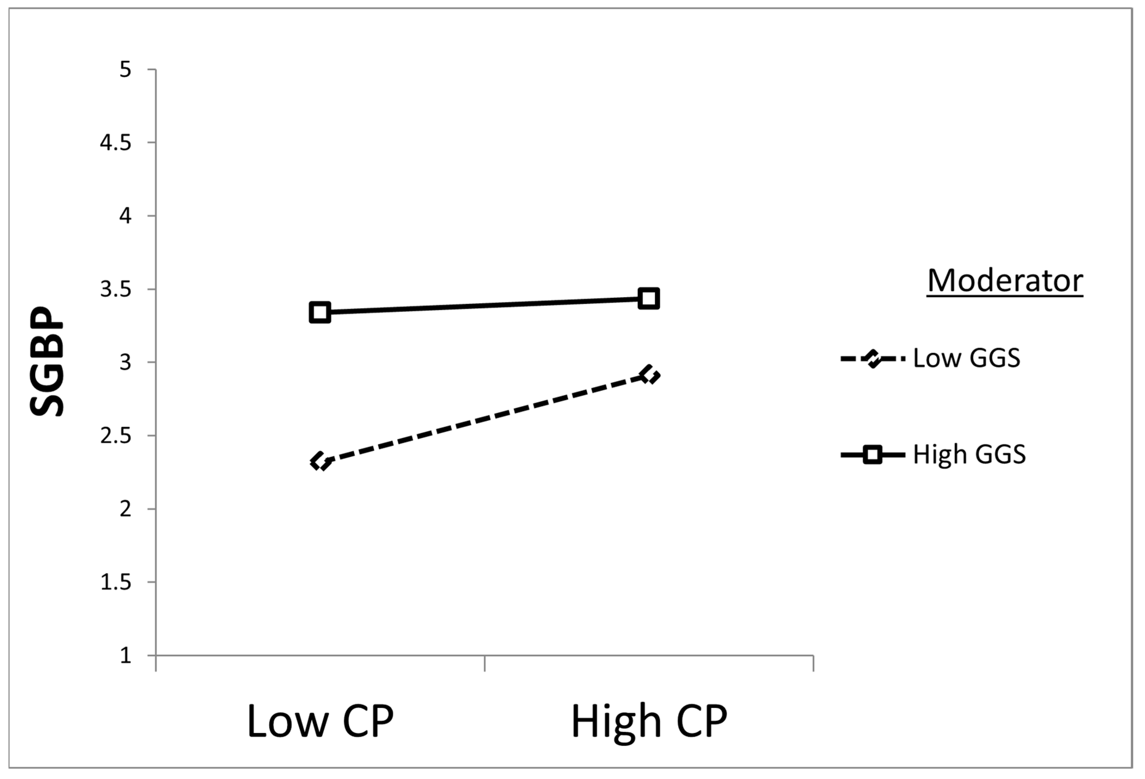 Sustainability 17 03990 g005