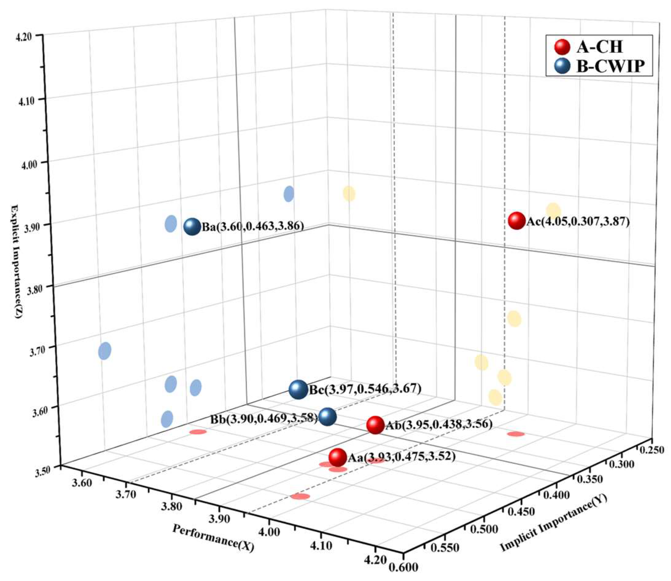Sustainability 17 03992 g007