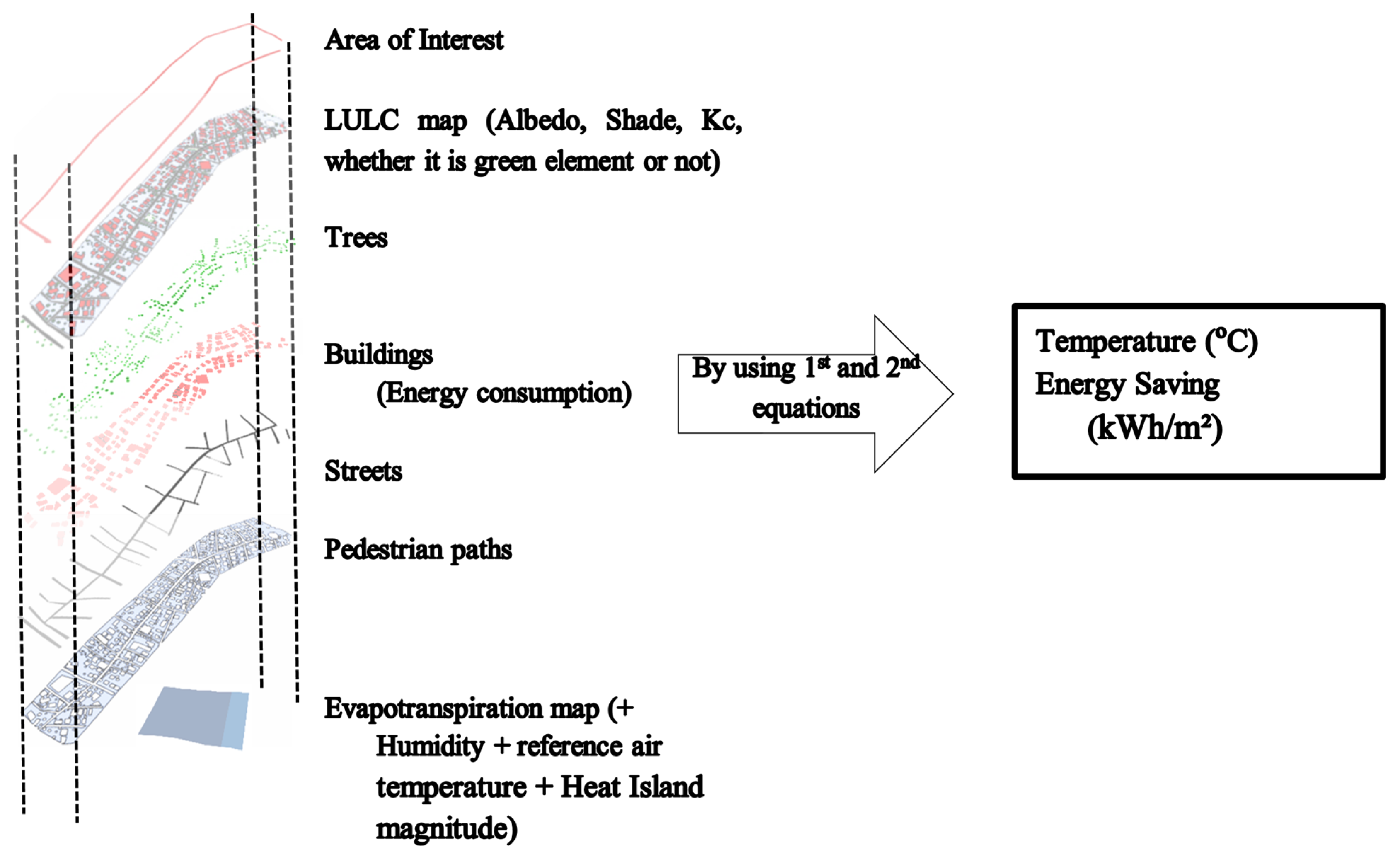Sustainability 17 03997 g006