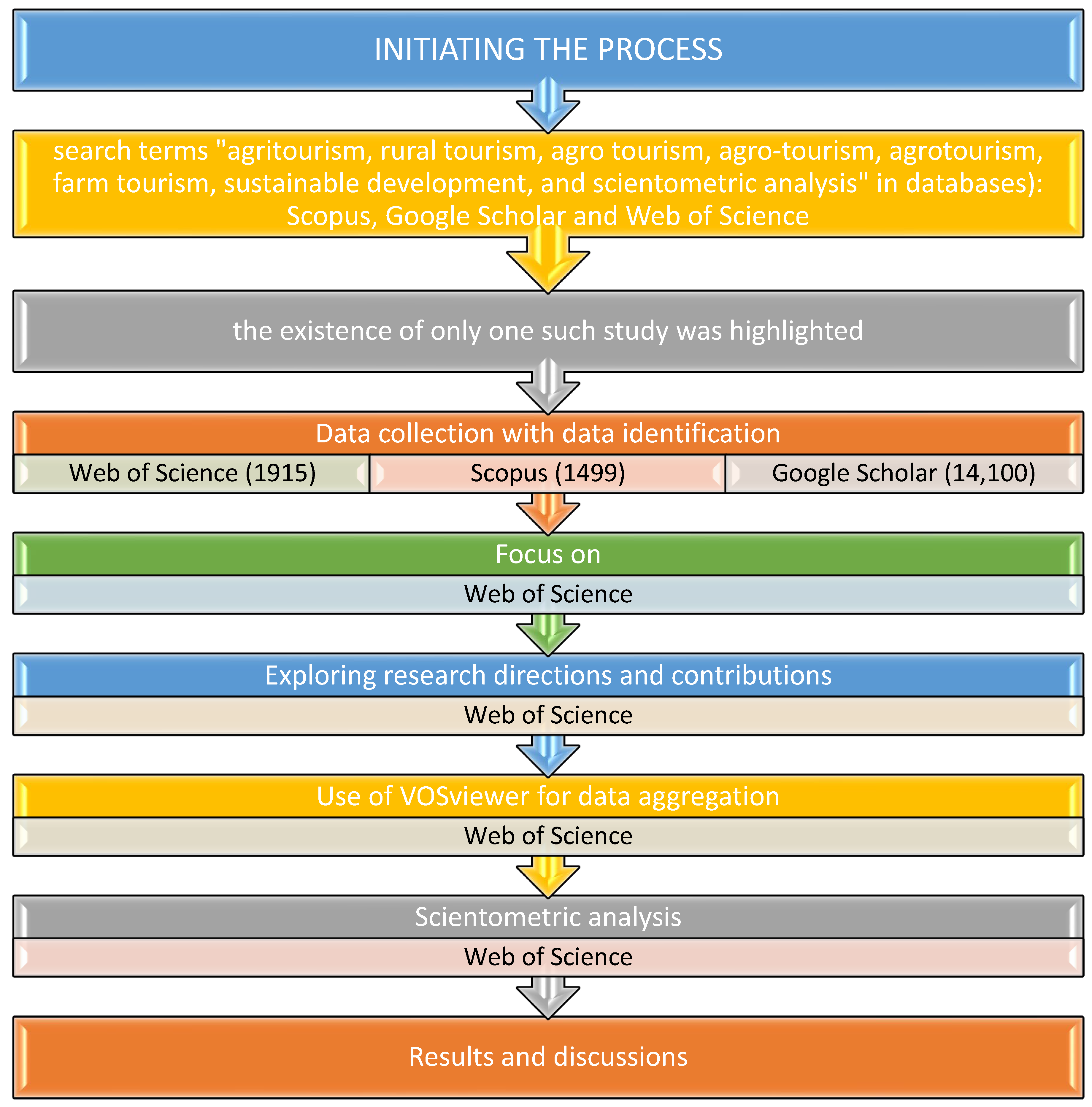 Sustainability 17 03998 g001