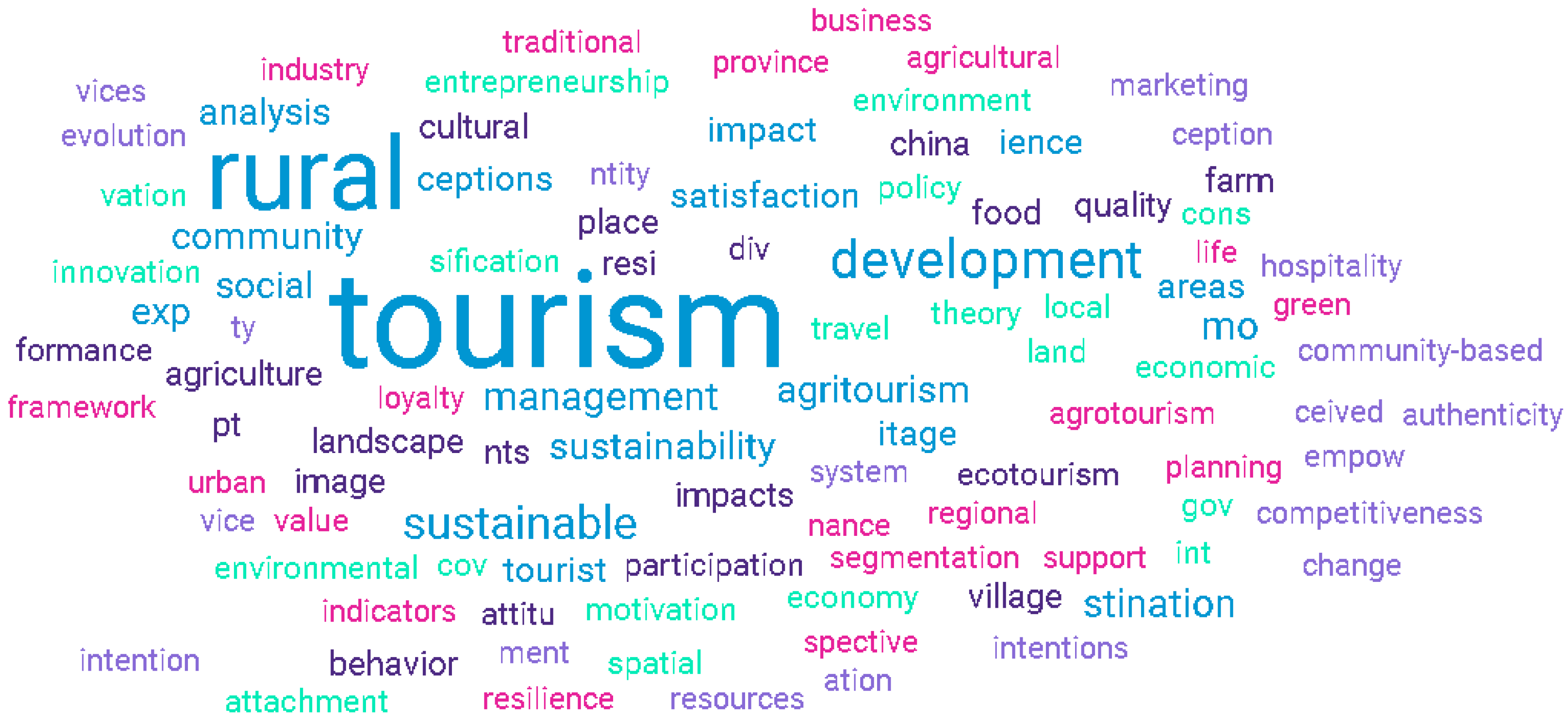 Sustainability 17 03998 g004