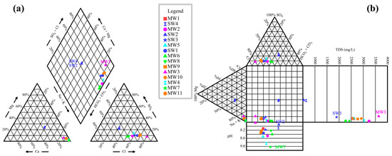 Driving Effects of Coal Mining Activities on Microbial Communities and ...