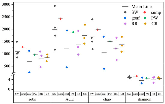 Driving Effects of Coal Mining Activities on Microbial Communities and ...