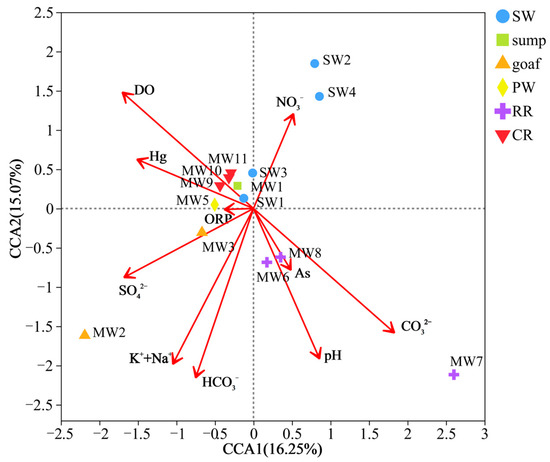 Driving Effects of Coal Mining Activities on Microbial Communities and ...
