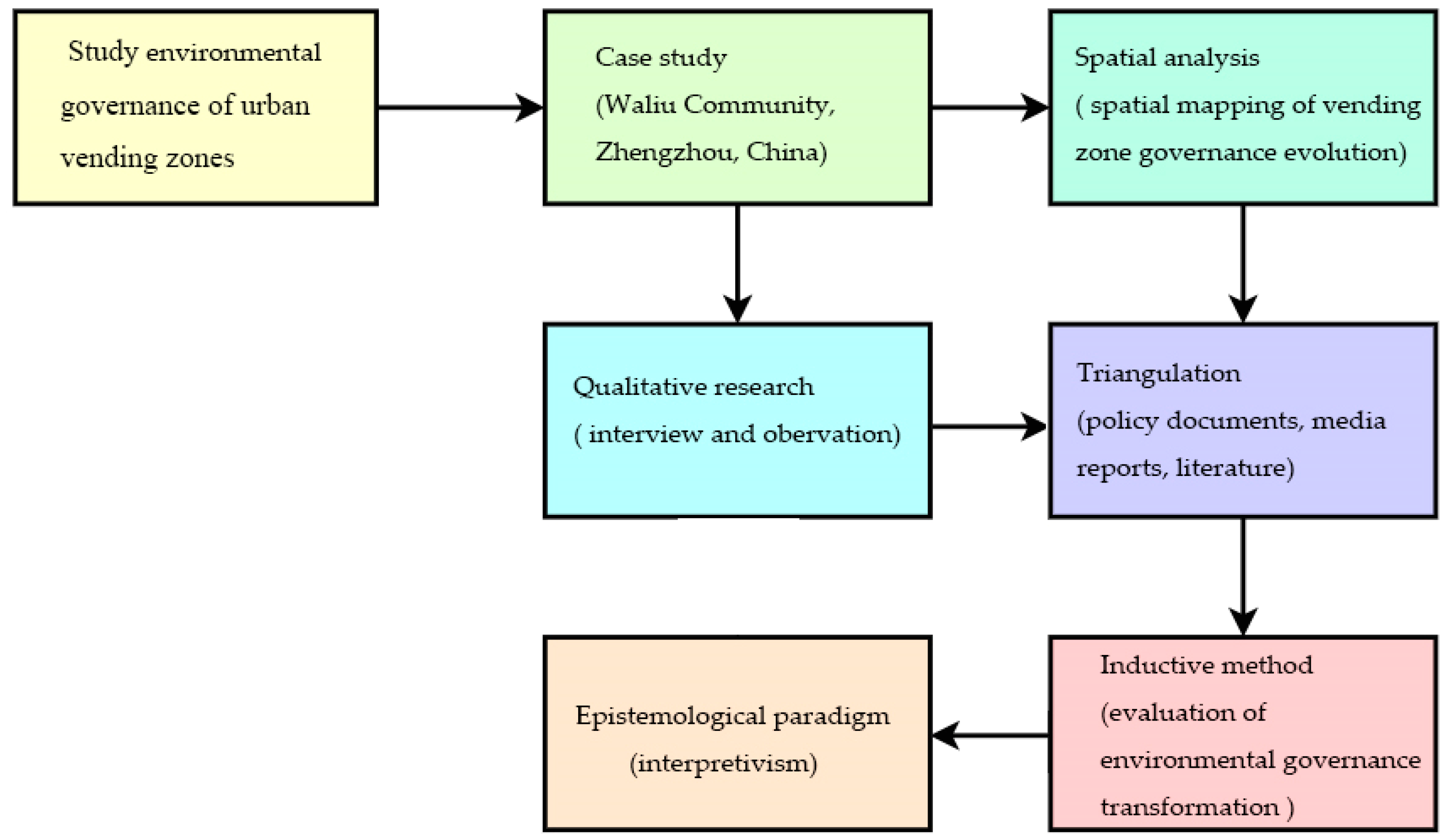 Sustainability 17 04002 g001
