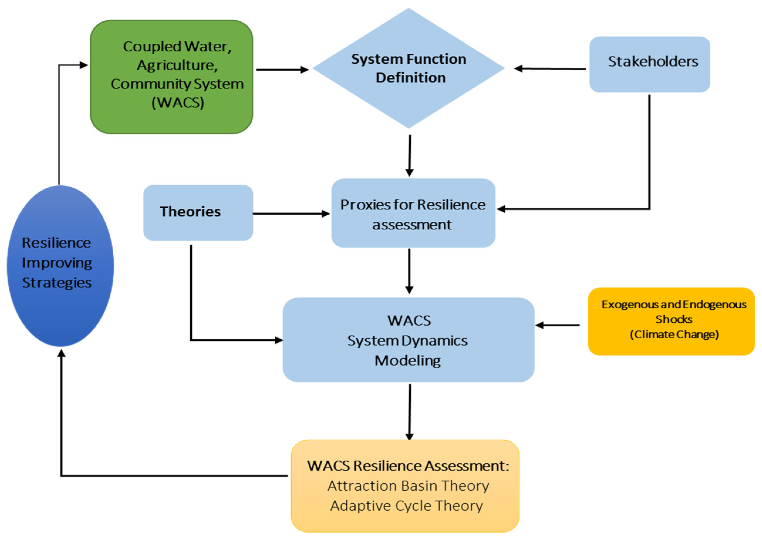 Sustainability 17 04006 g004