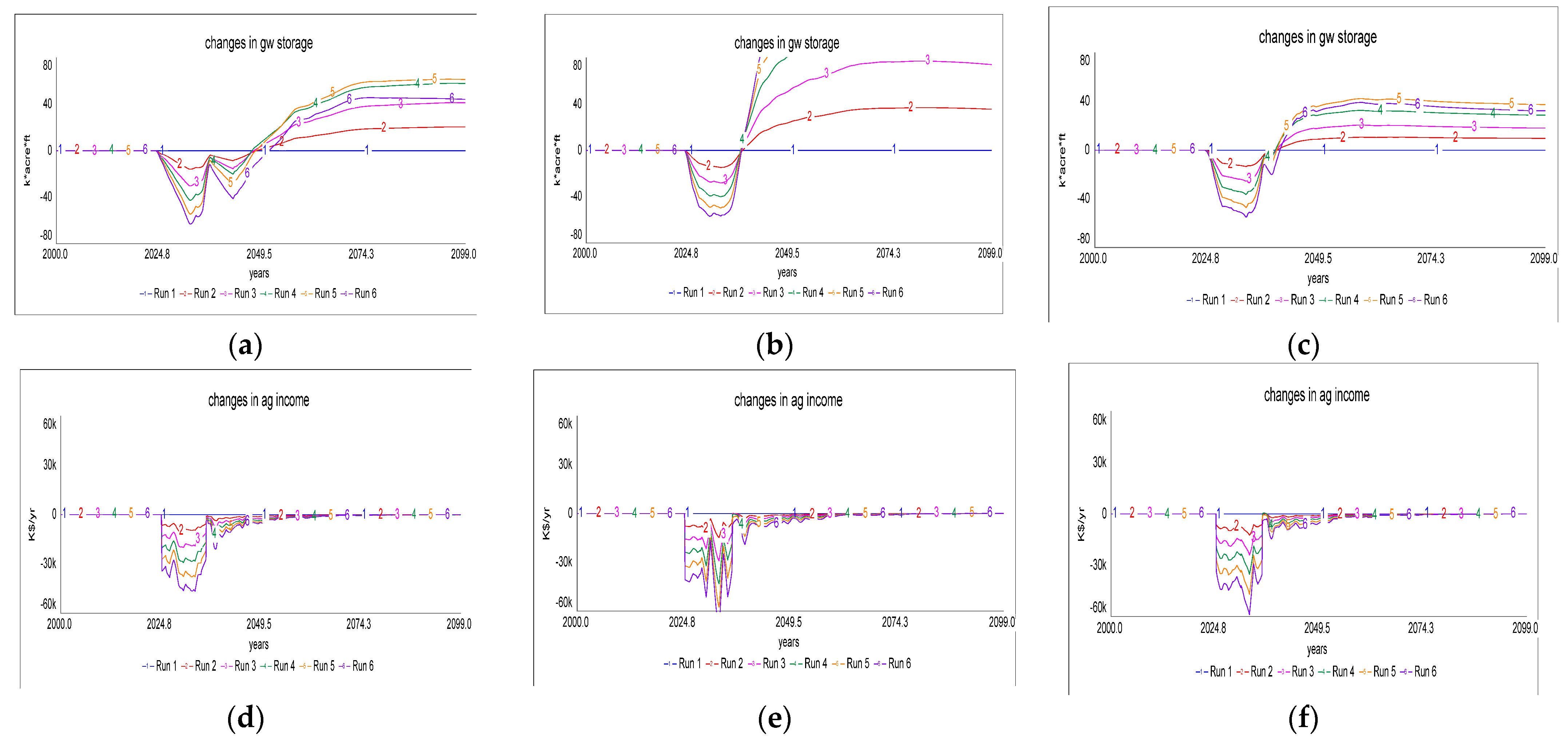 Sustainability 17 04006 g006