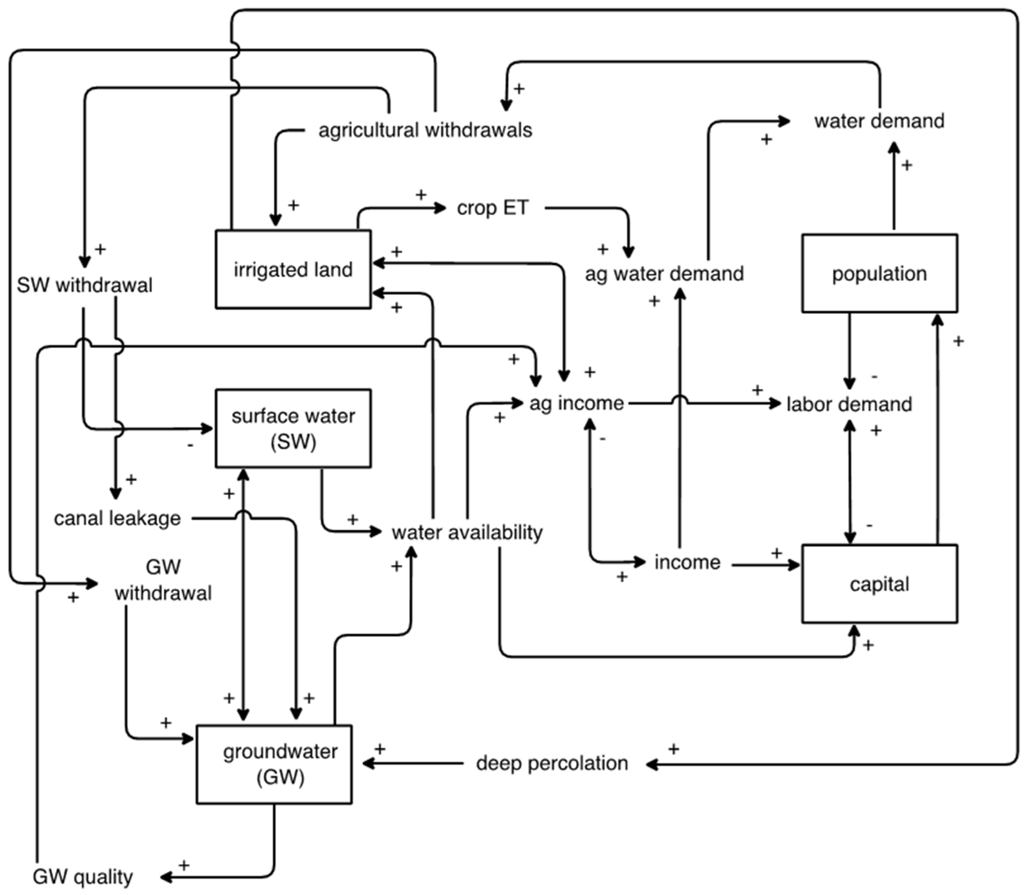 Sustainability 17 04006 g0a1