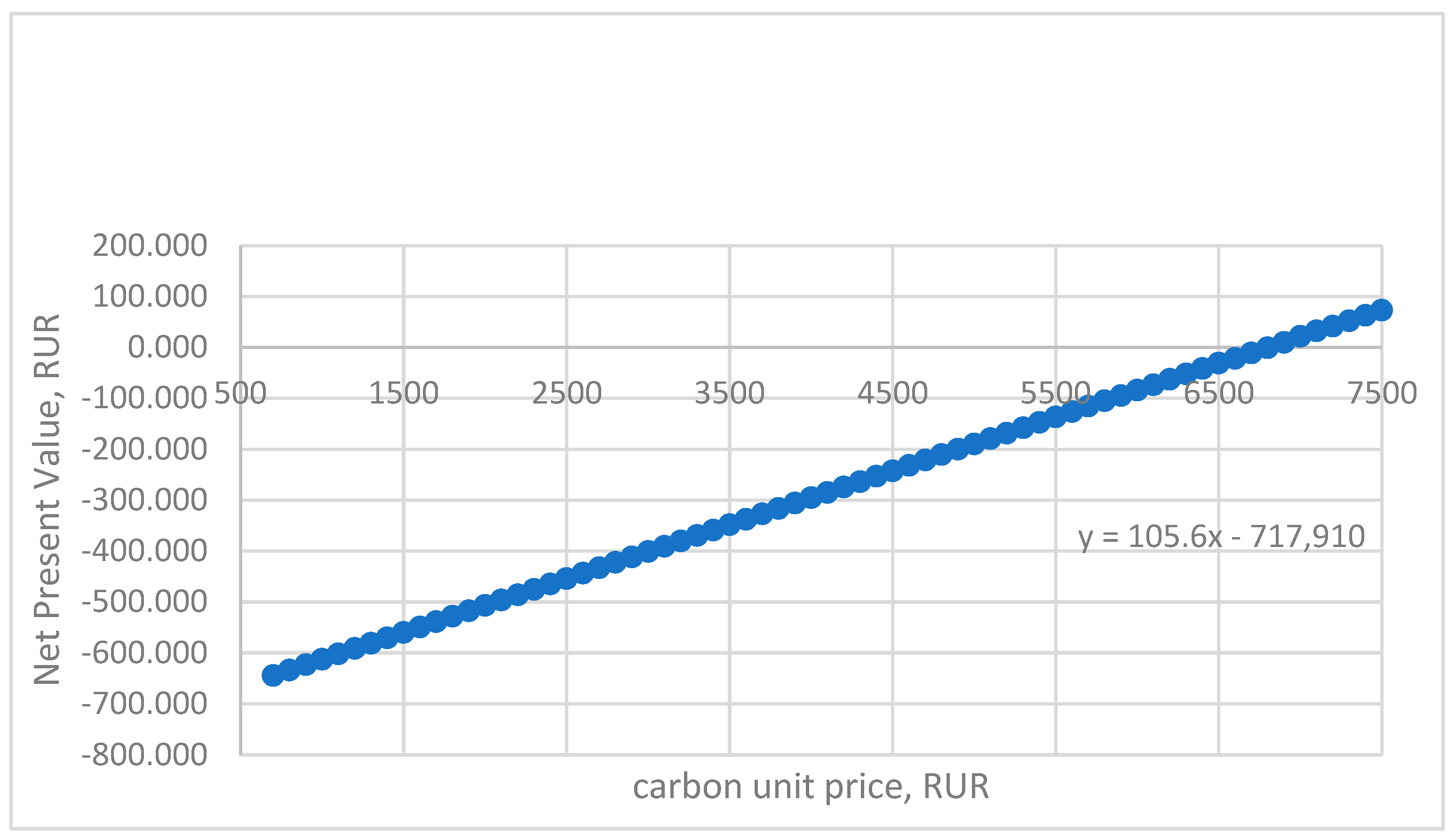 Sustainability 17 04007 g004