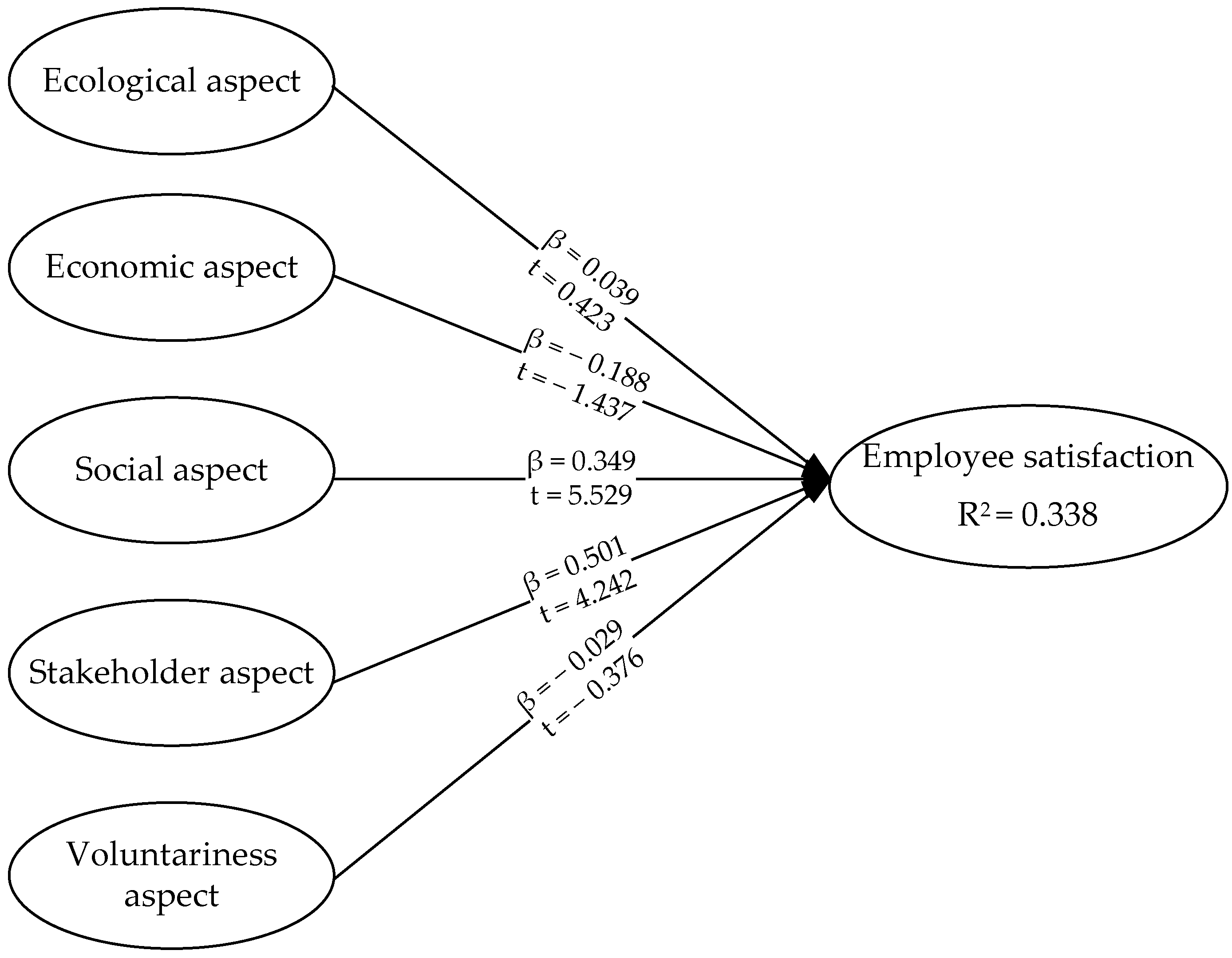 Sustainability 17 04009 g002