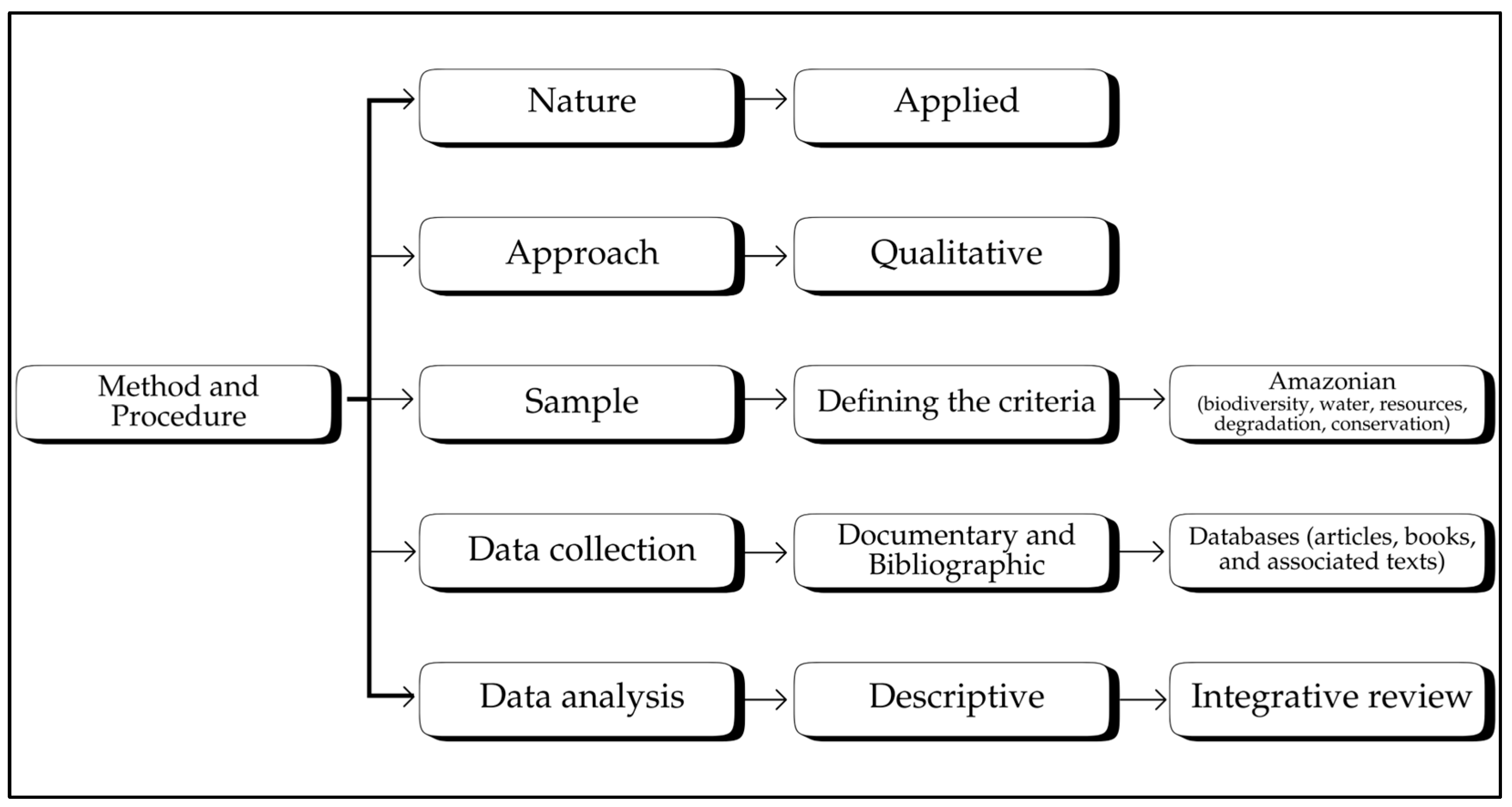 Sustainability 17 04010 g003