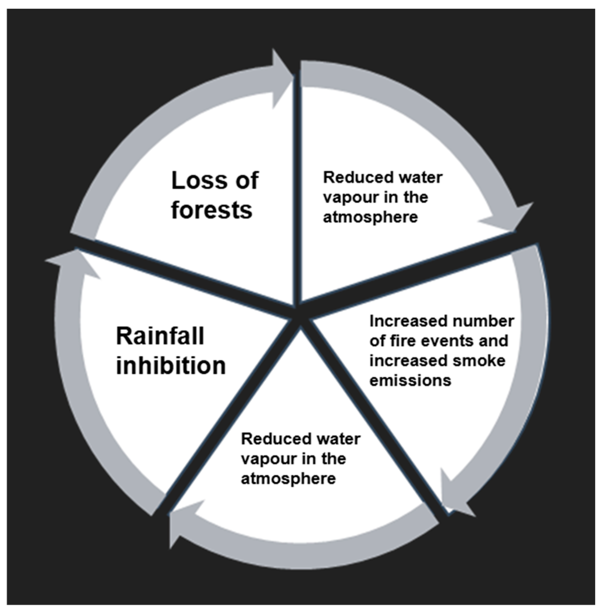 Sustainability 17 04010 g006