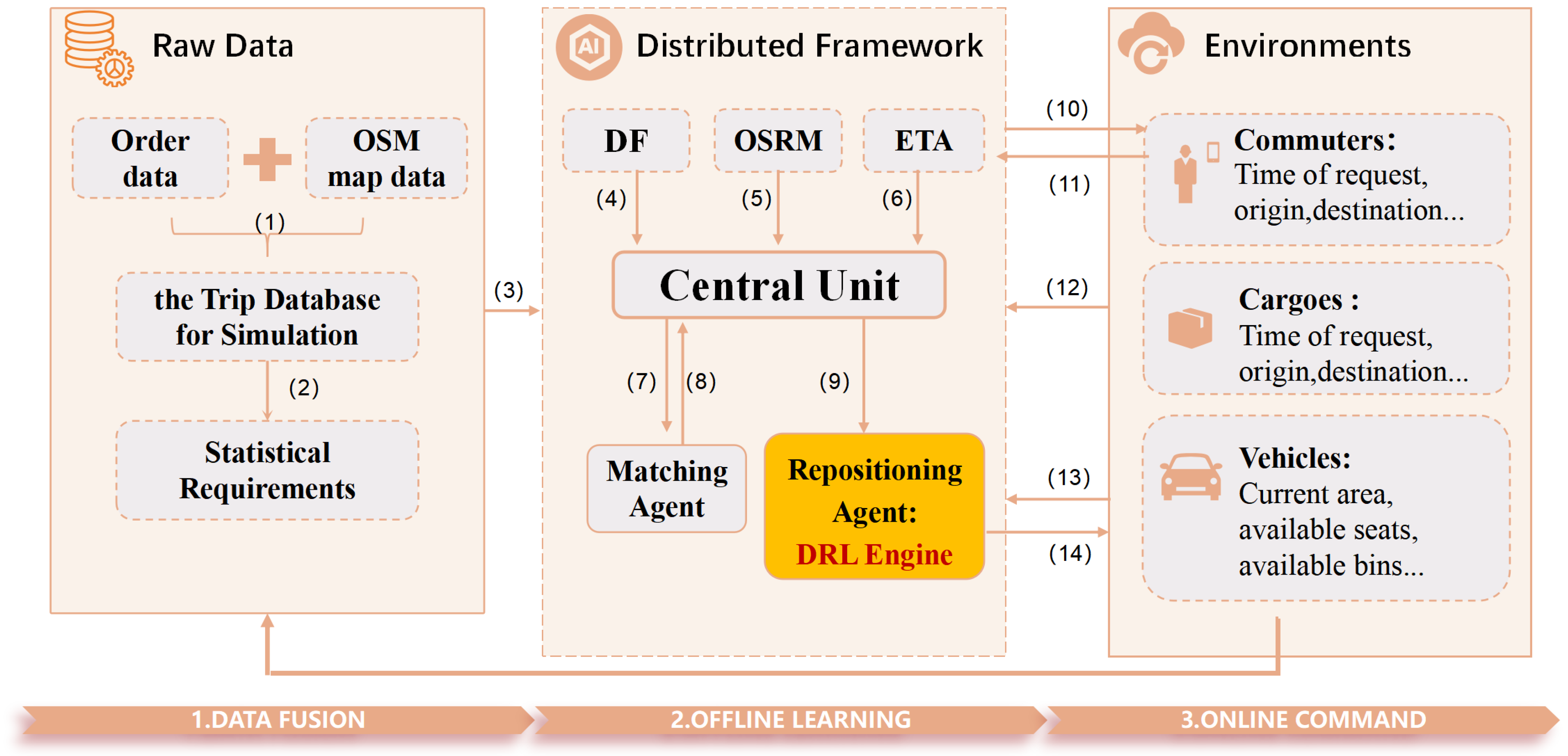 Sustainability 17 04012 g001
