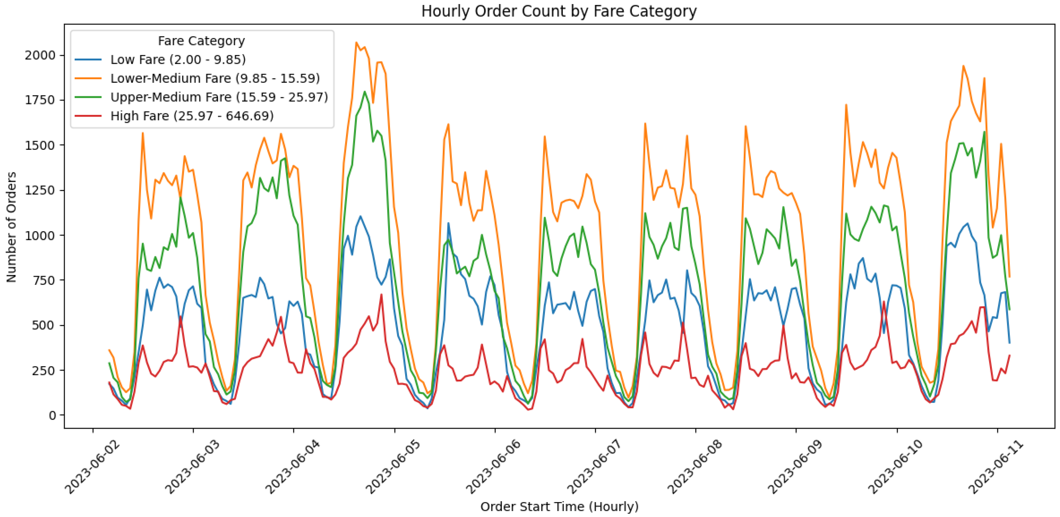 Sustainability 17 04012 g003