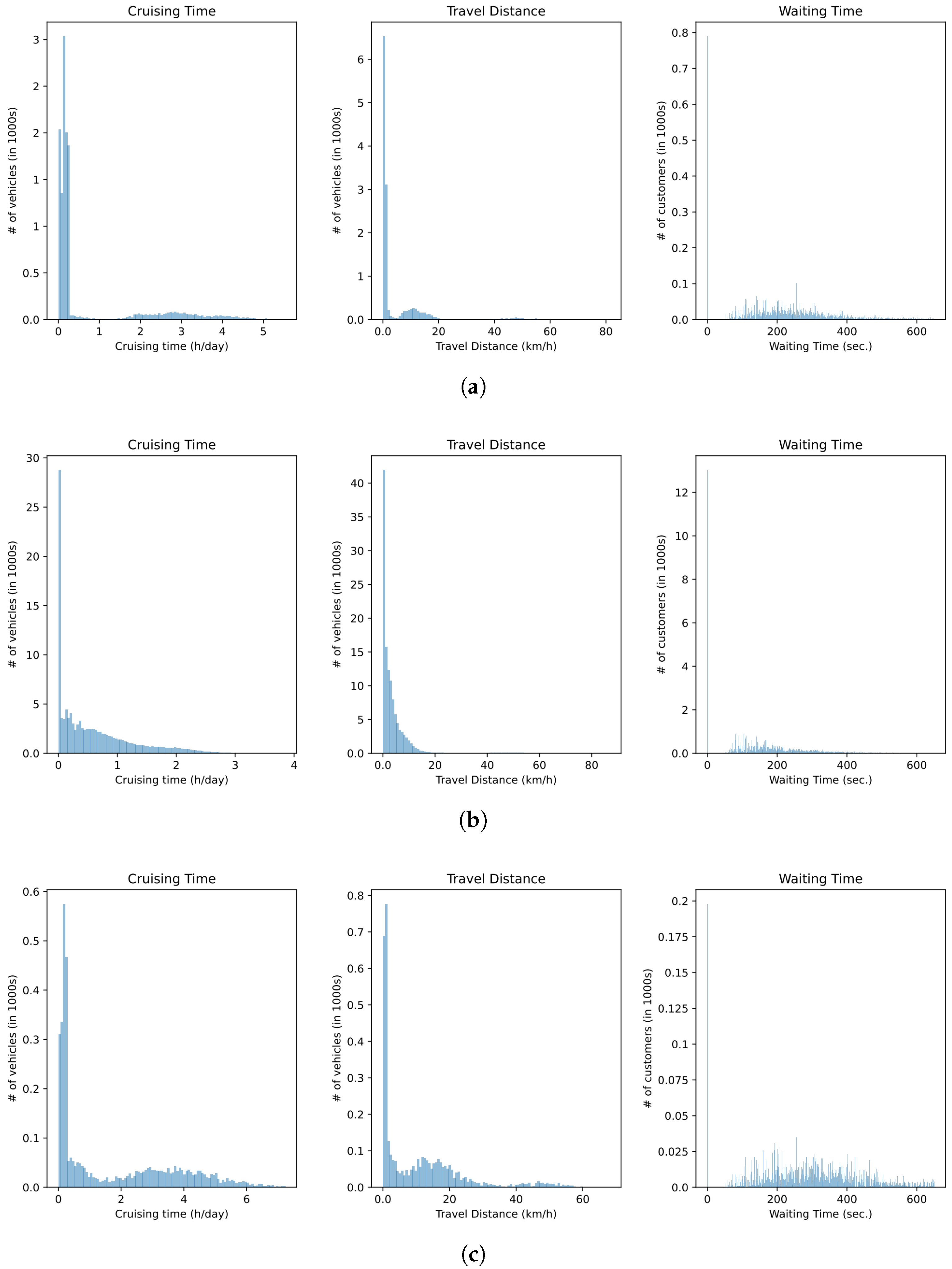 Sustainability 17 04012 g005