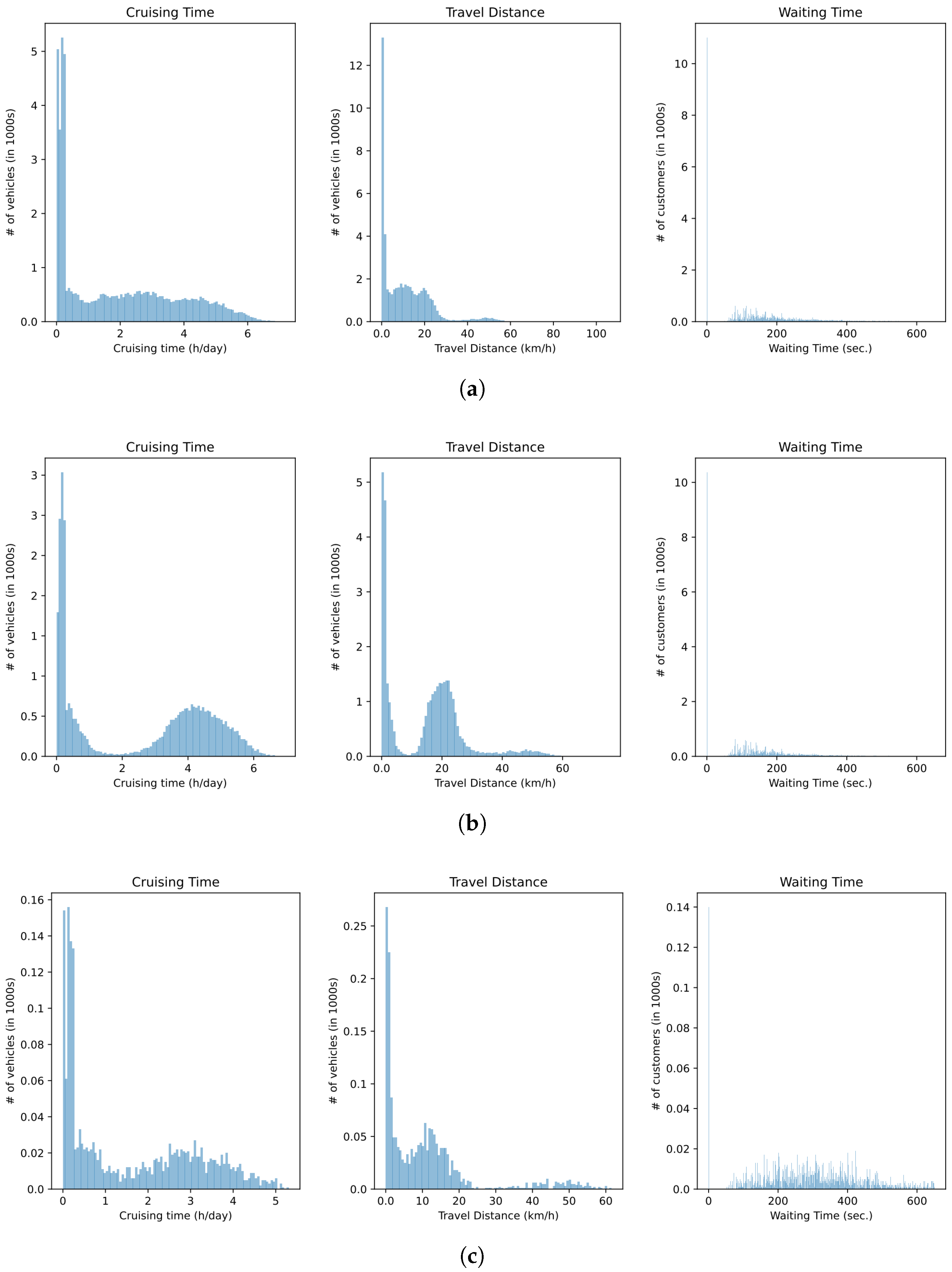 Sustainability 17 04012 g006