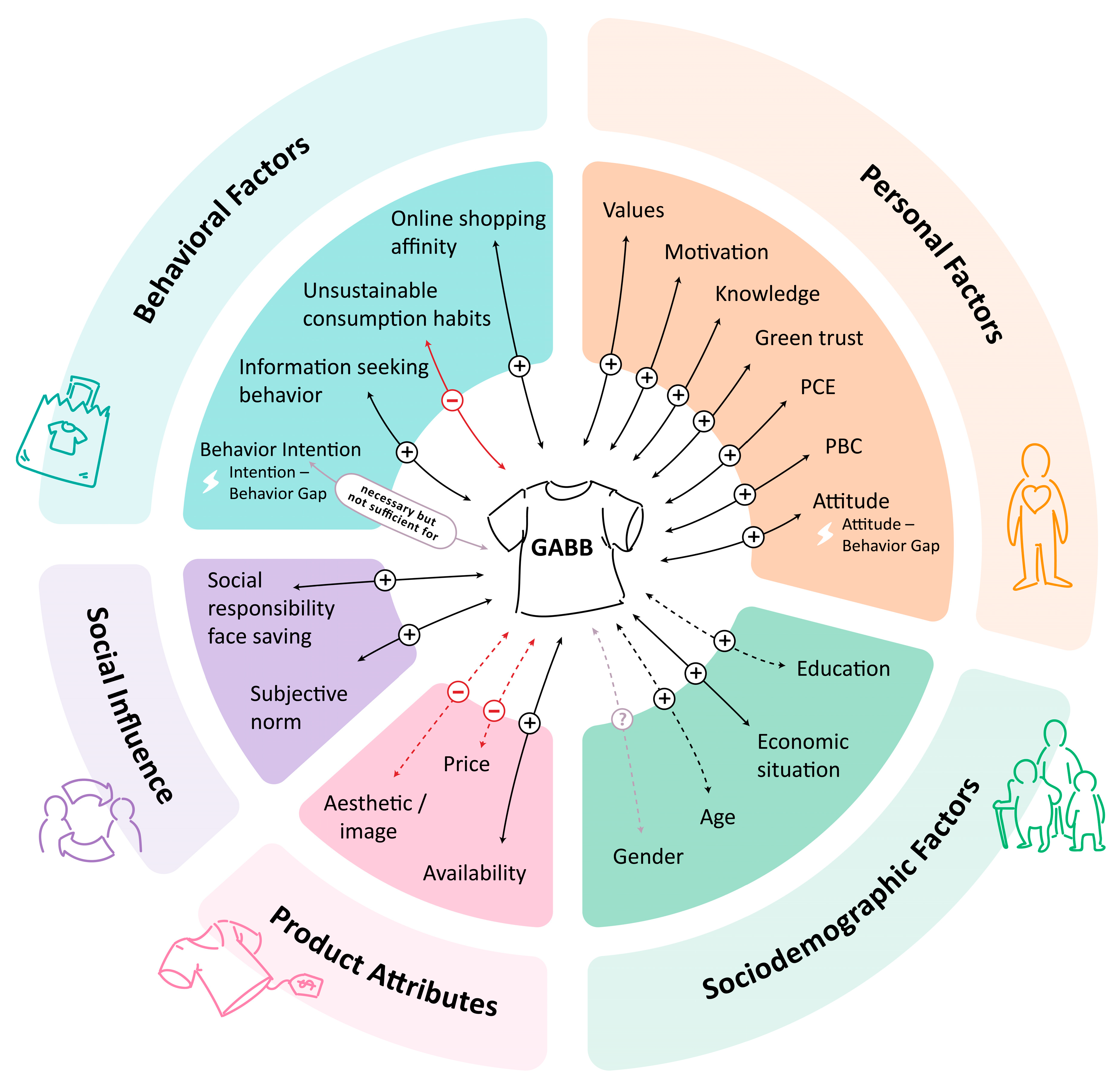 Sustainability 17 04015 g002
