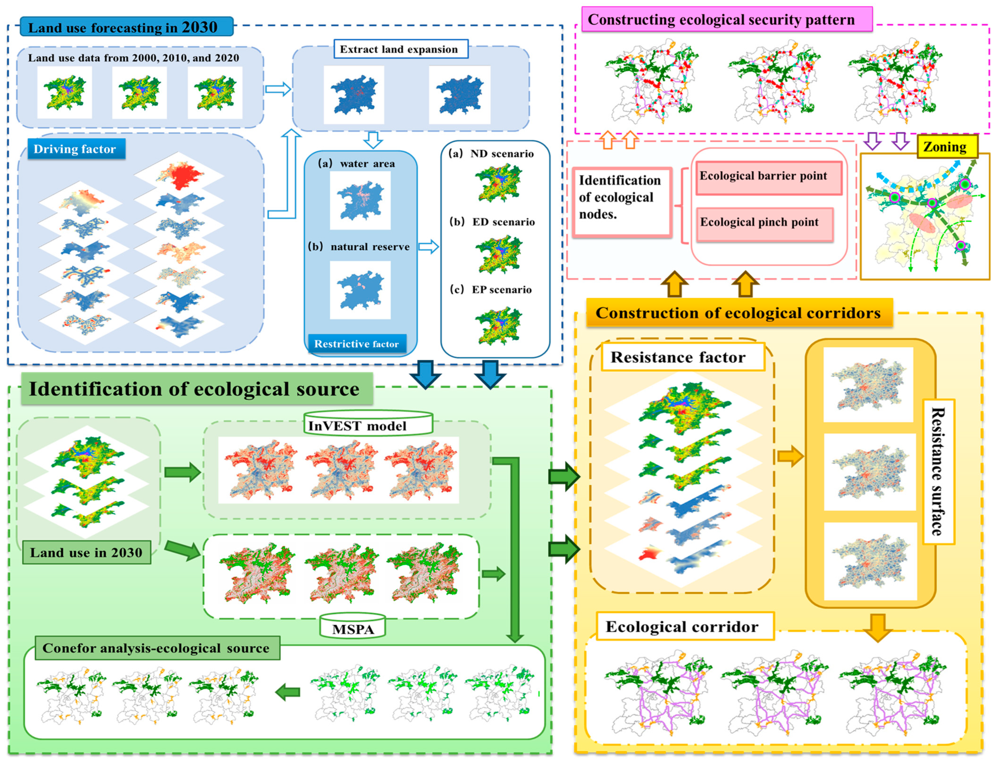 Sustainability 17 04017 g002