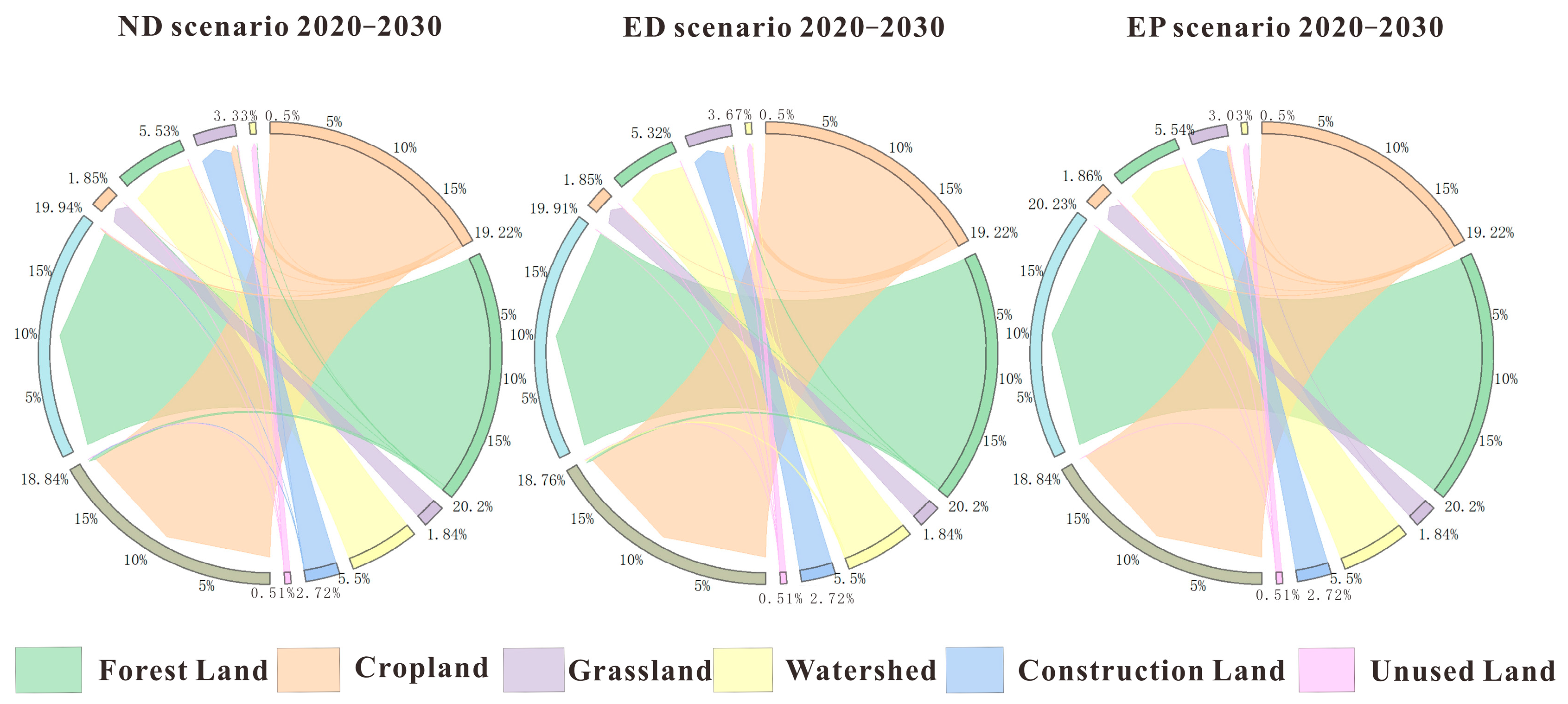 Sustainability 17 04017 g003