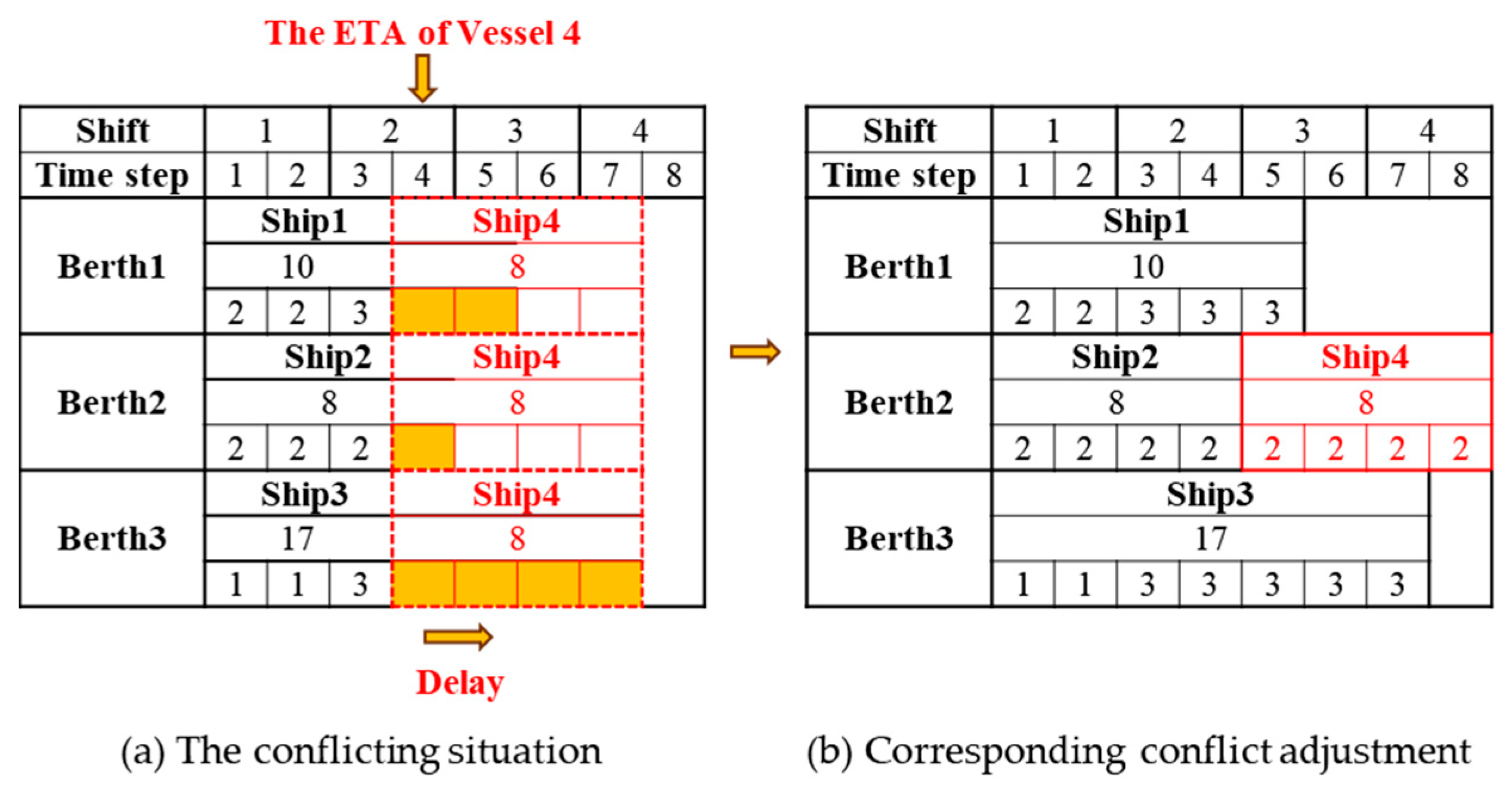 Sustainability 17 04022 g006