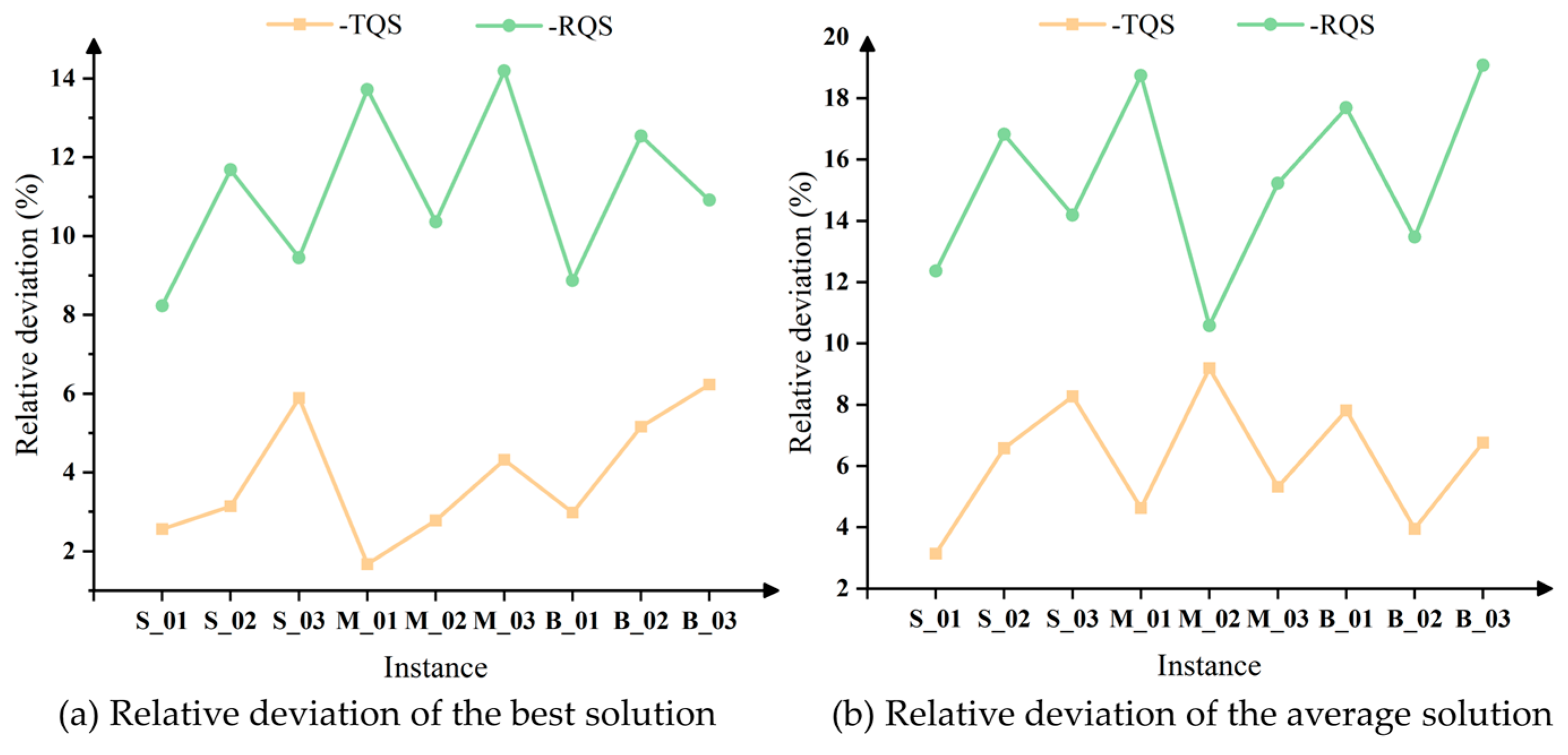 Sustainability 17 04022 g007
