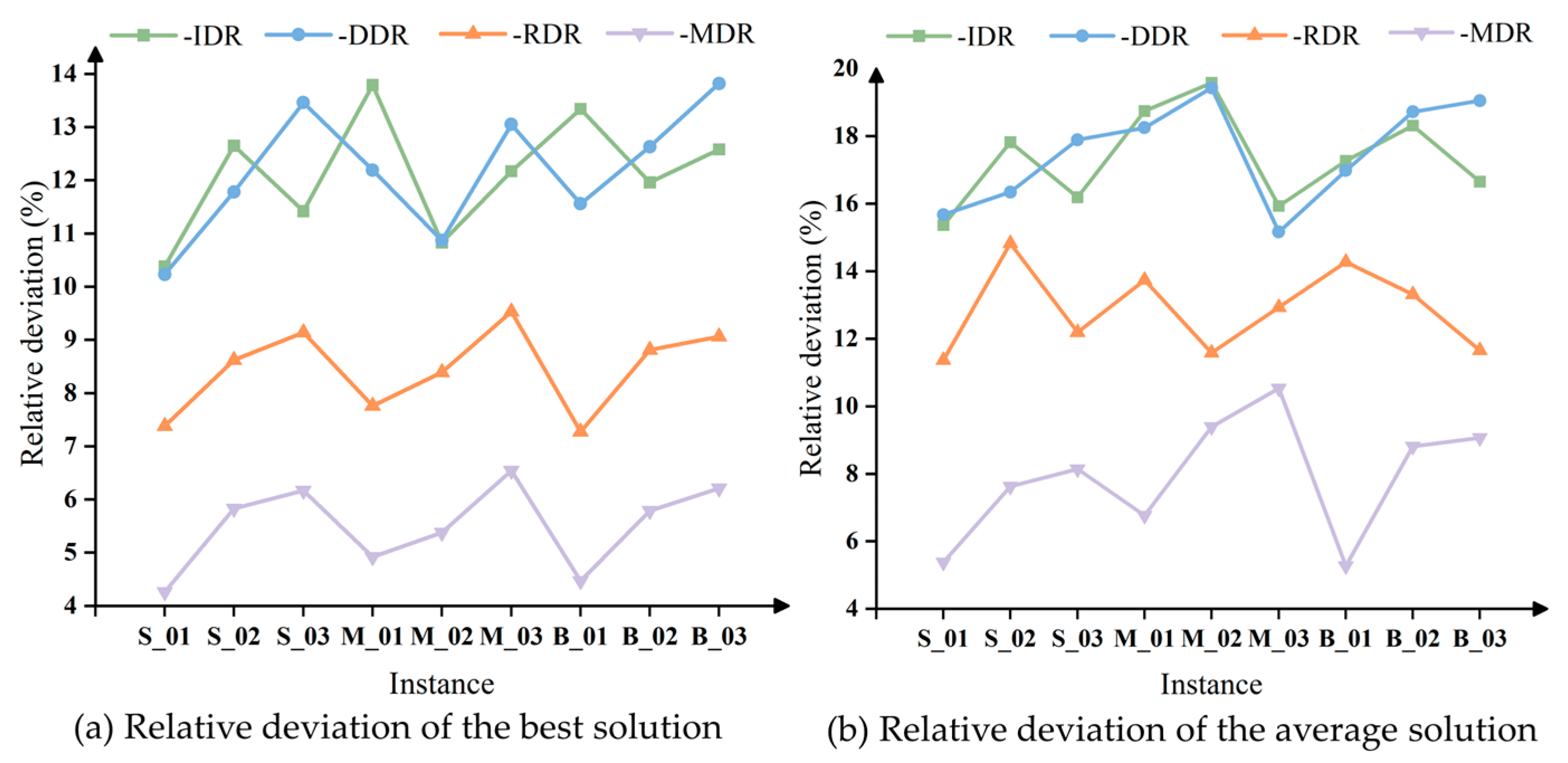 Sustainability 17 04022 g008