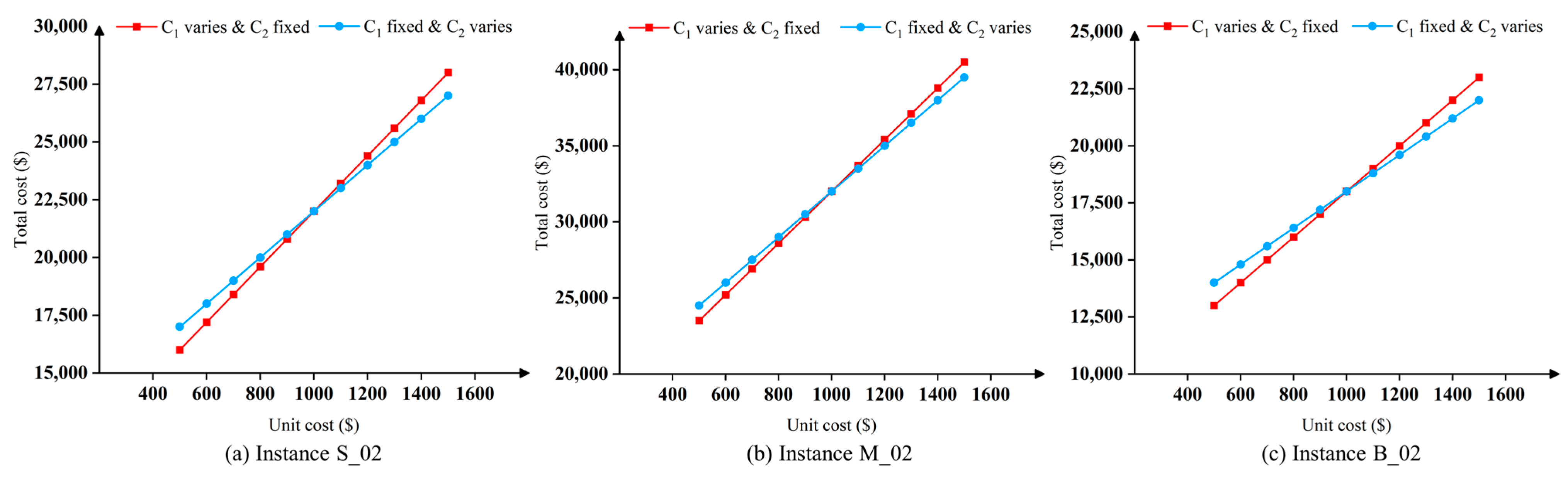 Sustainability 17 04022 g009