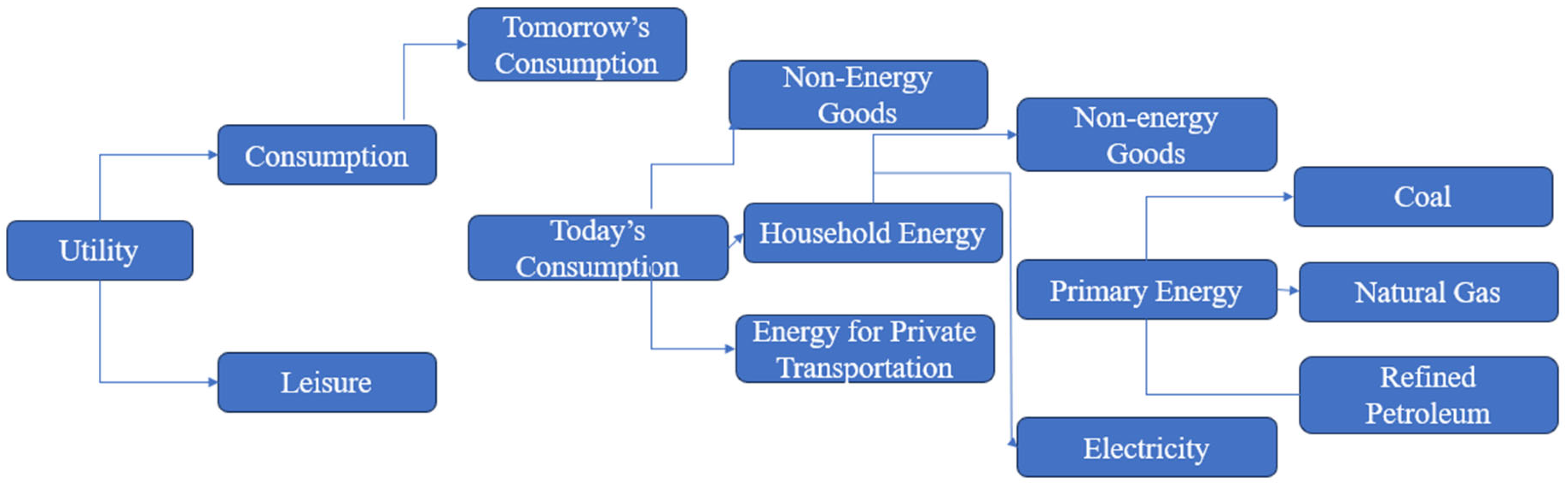 Sustainability 17 04023 g001