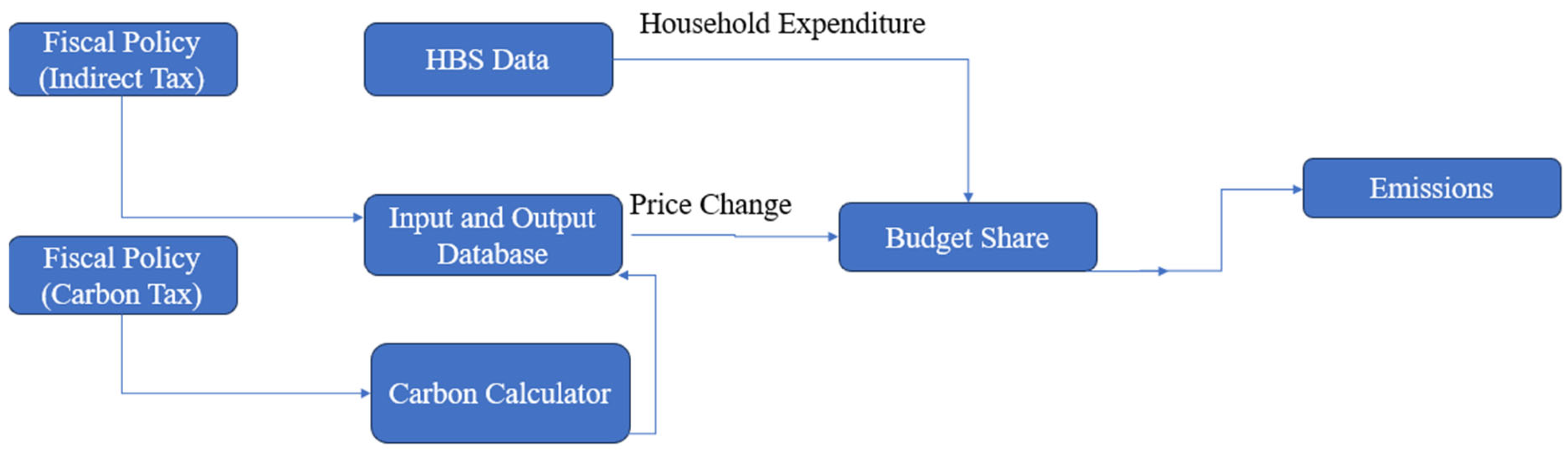 Sustainability 17 04023 g002