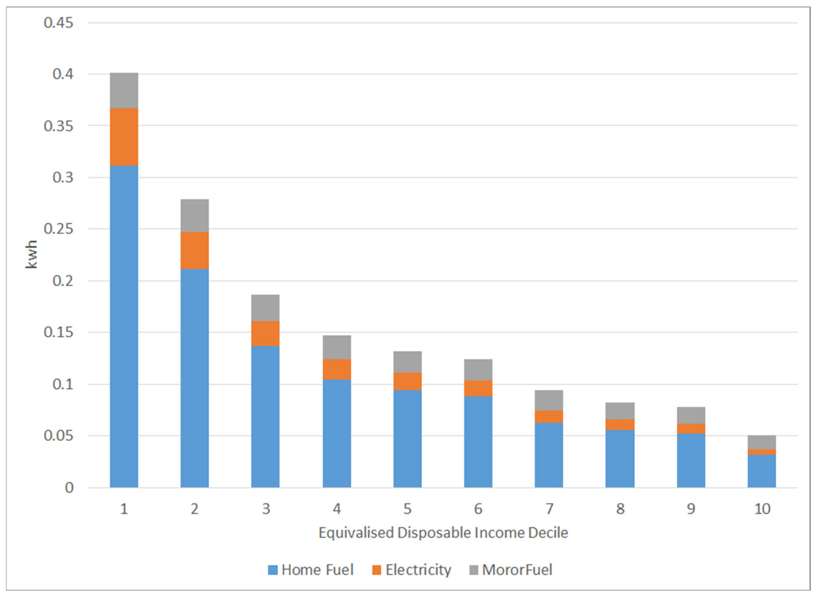 Sustainability 17 04023 g005
