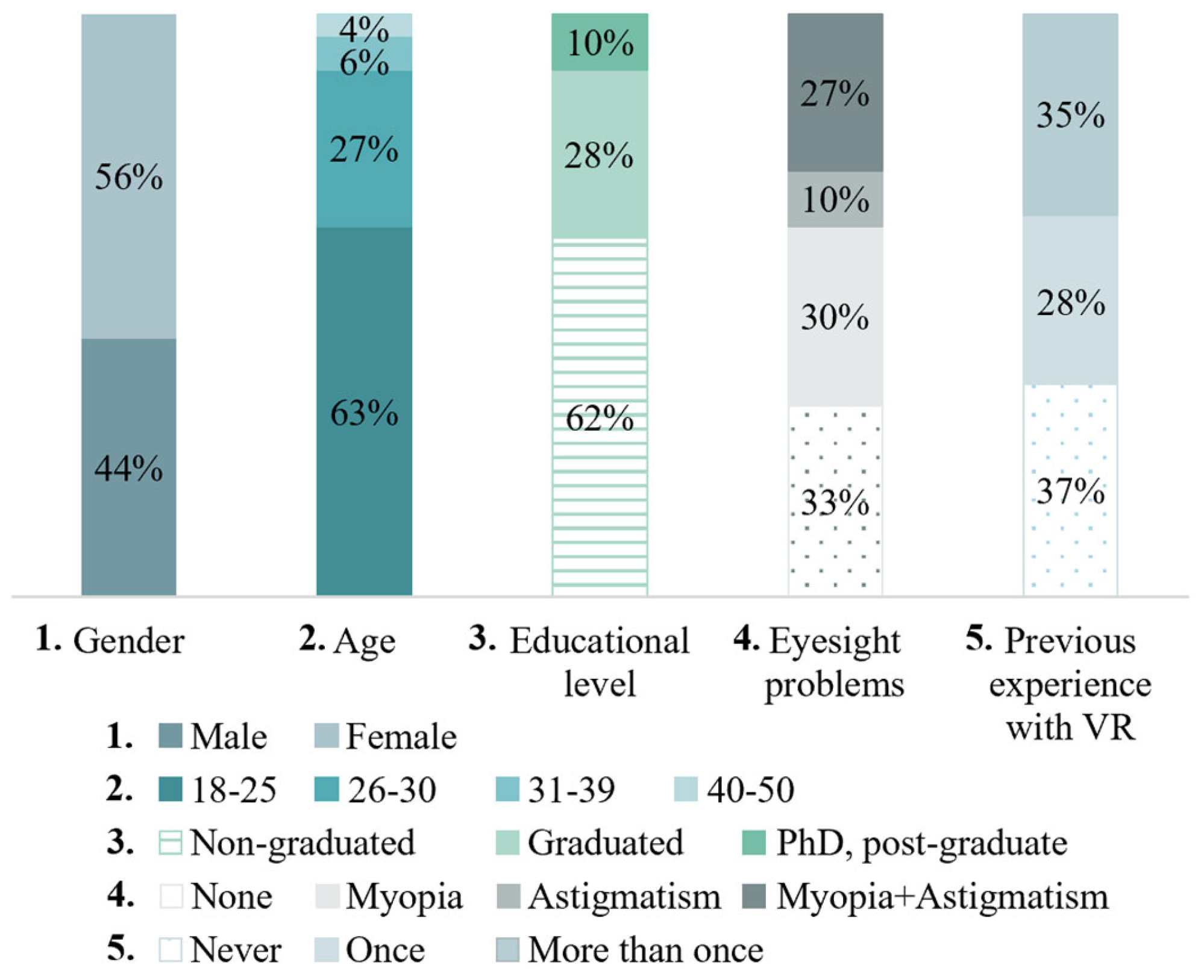 Sustainability 17 04025 g004