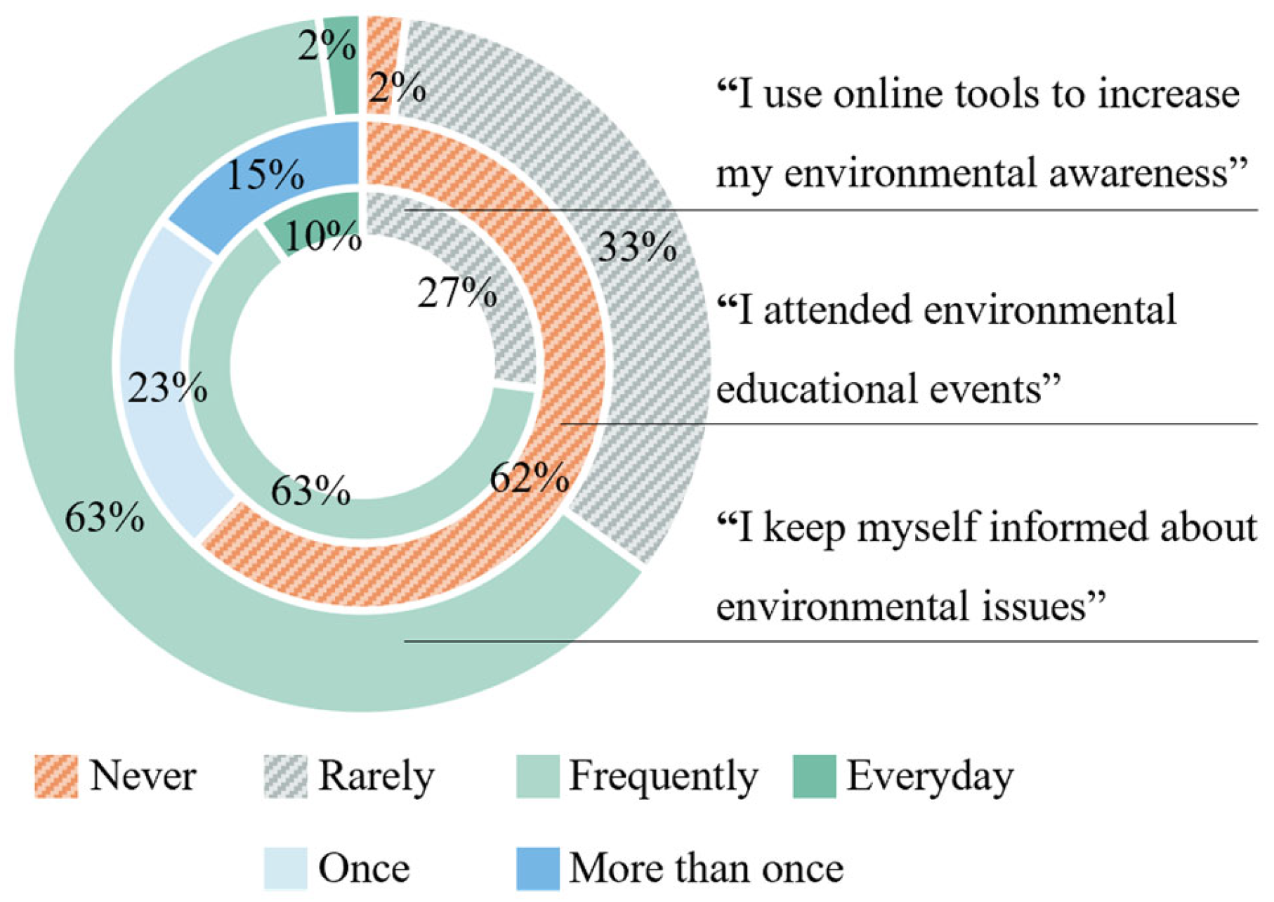 Sustainability 17 04025 g005